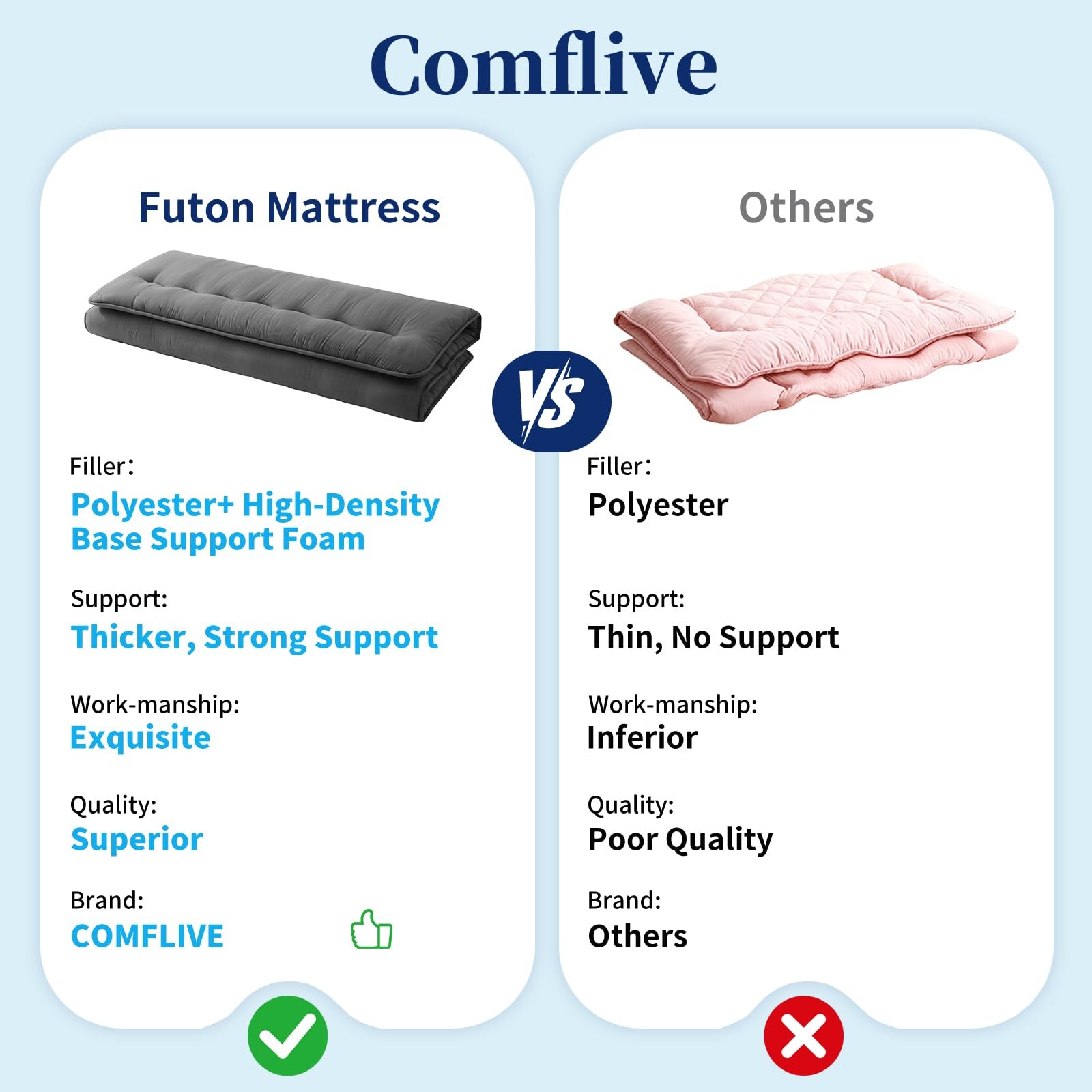Japanese Futon Mattress – Thicken Floor Mattress Gray,5-Layer Foldable Tatami…