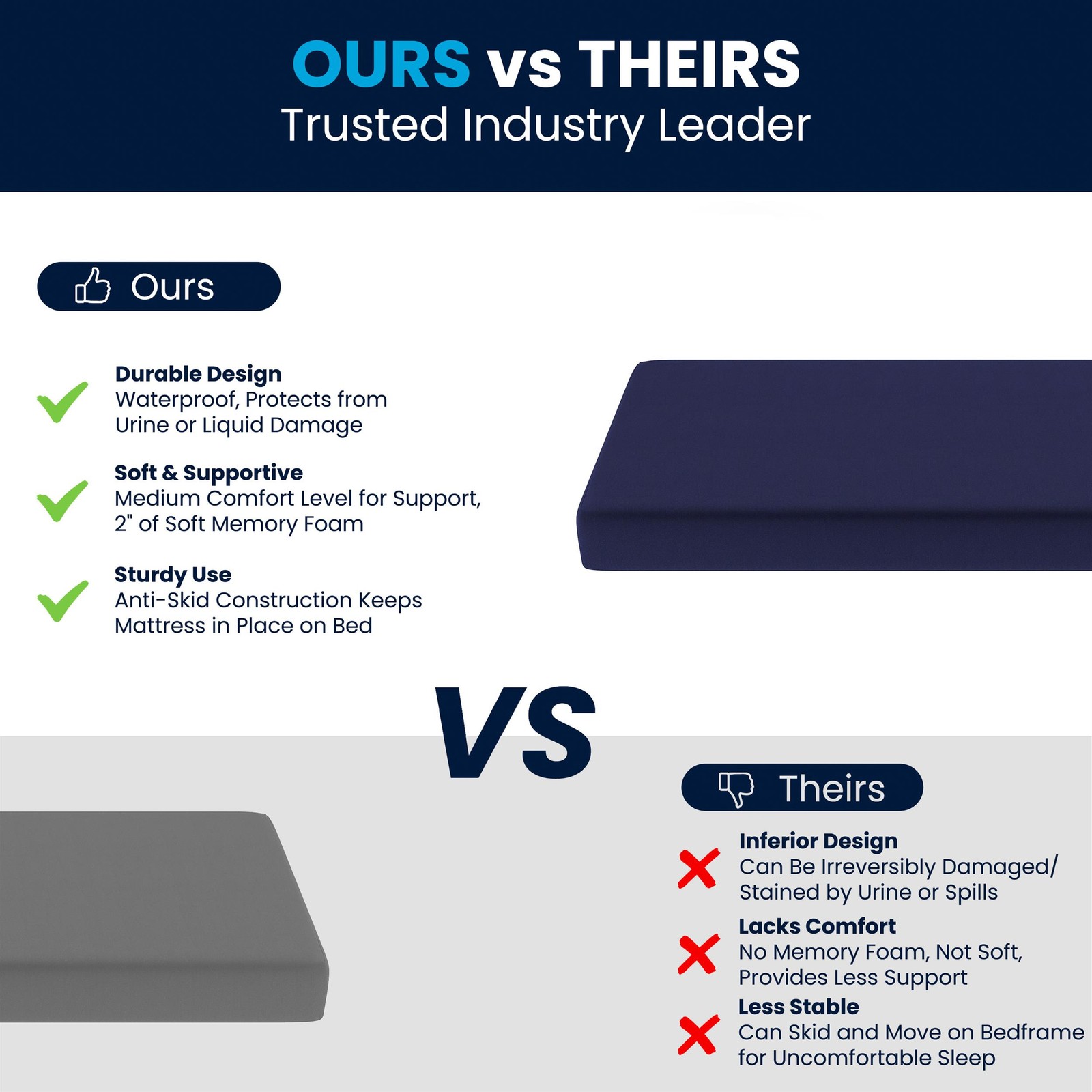 Liquid-Resistant Memory Foam Twin XL Cooling Mattress w/ Zippered Cover in Blue