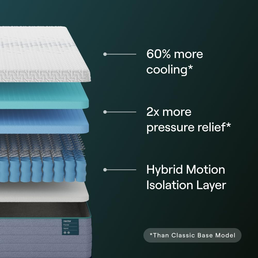 Premier Hybrid 13” Queen Mattress – Medium Firm, Cooling & Back Pain Relief