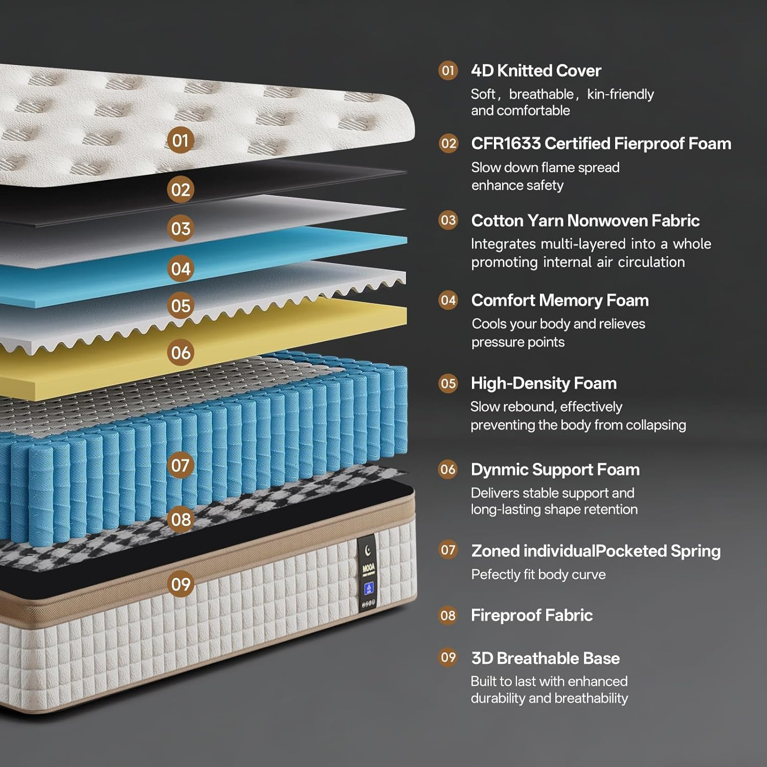 MOOA 12 Inch Queen Mattress – Mattress Hybrid Cooling Gel Memory Foam & Pocket C