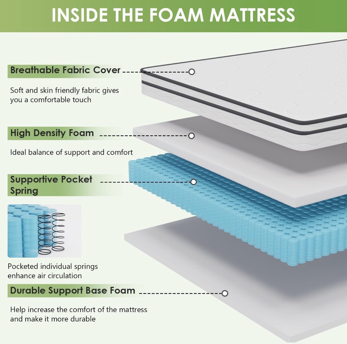 8 Inch Mattress Medium Firm Spring Mattress Cool Sleep Pressure Relief Full S…