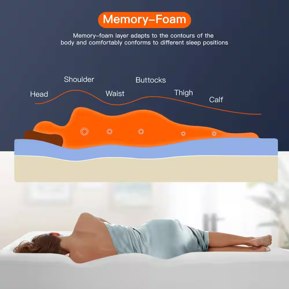 Twin Mattress 8 Inch Gel Memory Foam Medium Firm Bed in a Box Euro Top White