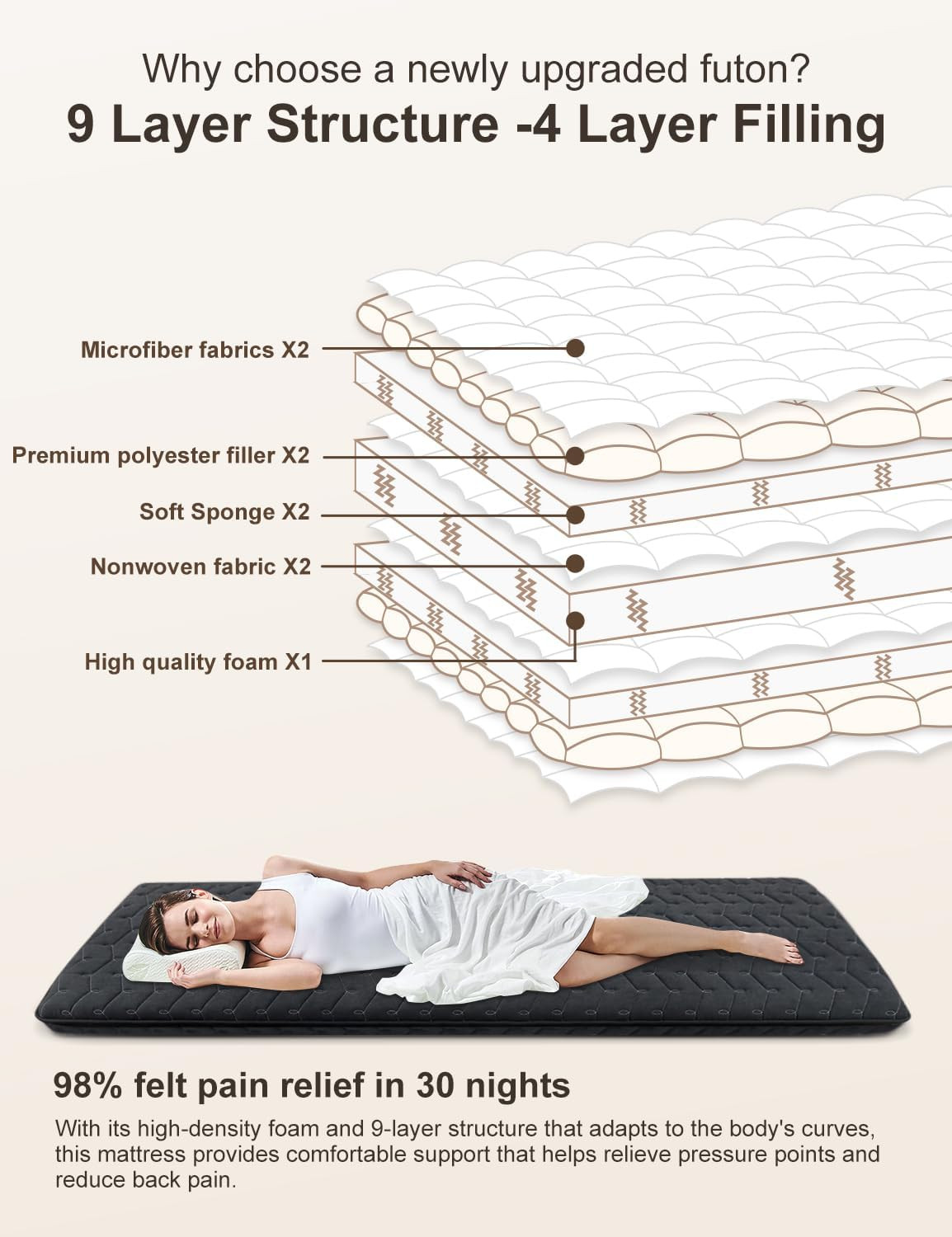 Premium 3.2″ Thick Twin Size Japanese Floor Mattress – Foldable Futon (Black)