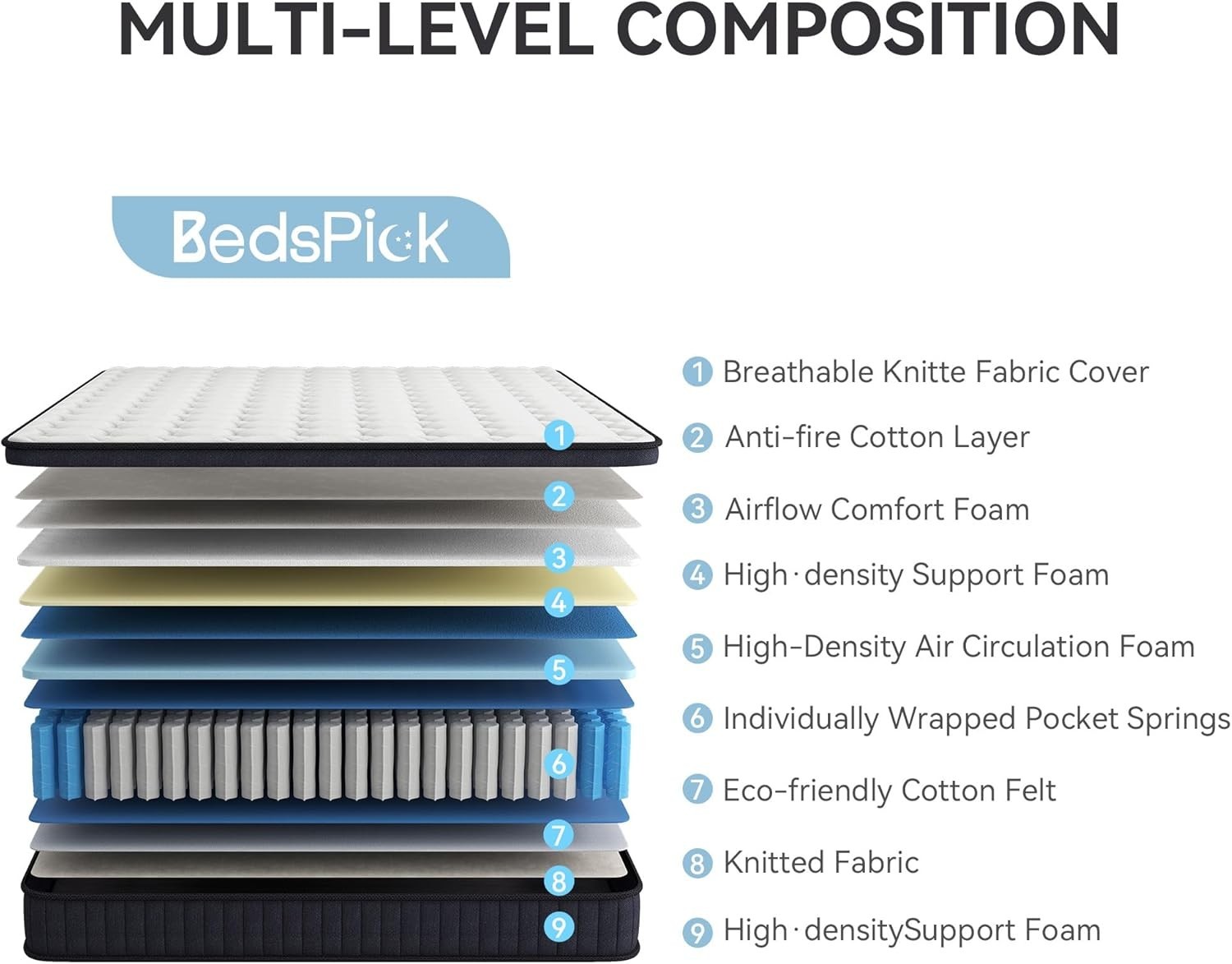 Full/Queen Mattress 10″ Hybrid Individually Wrapped Pocket Coils Free Breathable