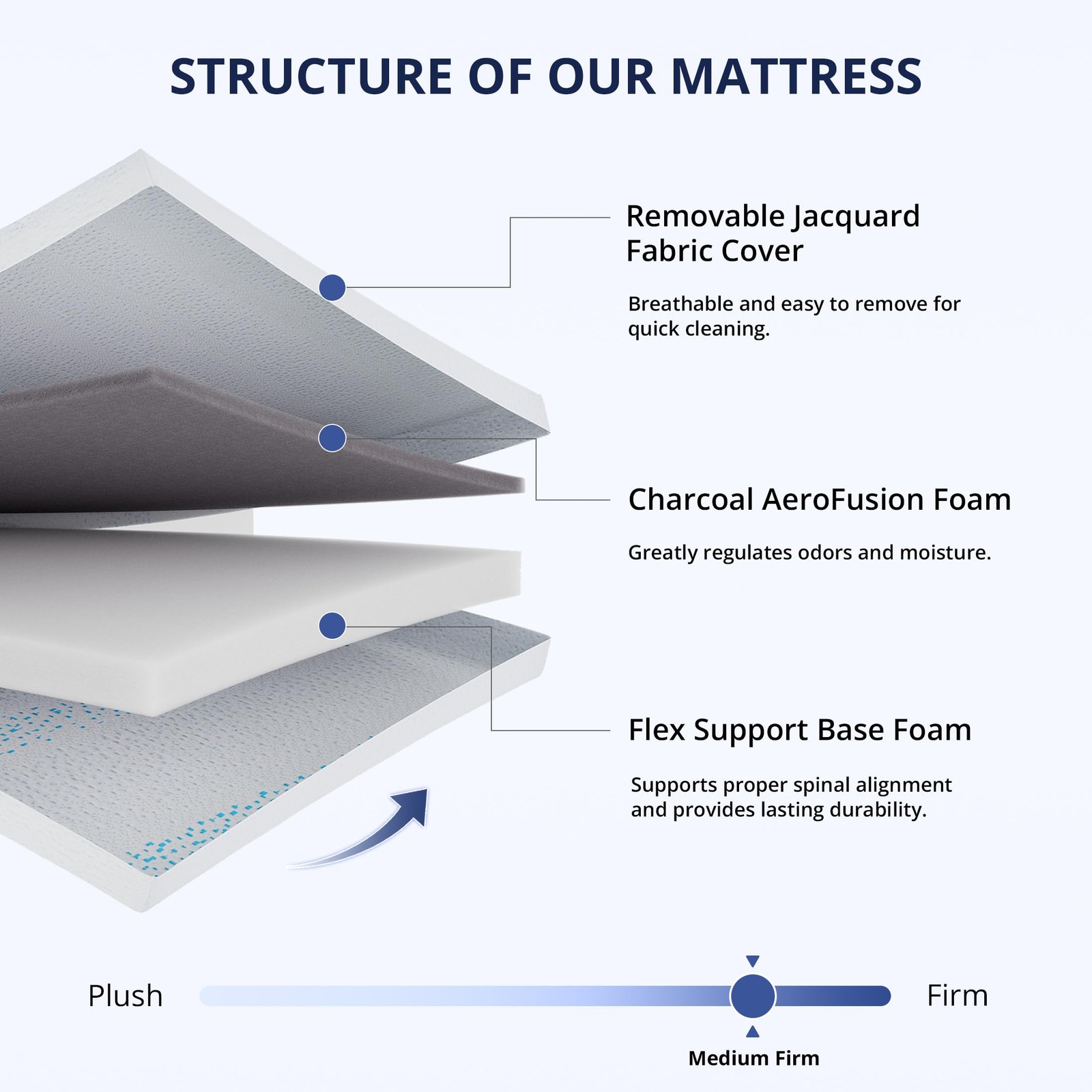 6 Inch Twin Mattress for Kids, Gel Memory Foam with Charcoal, Fiberglass Free…