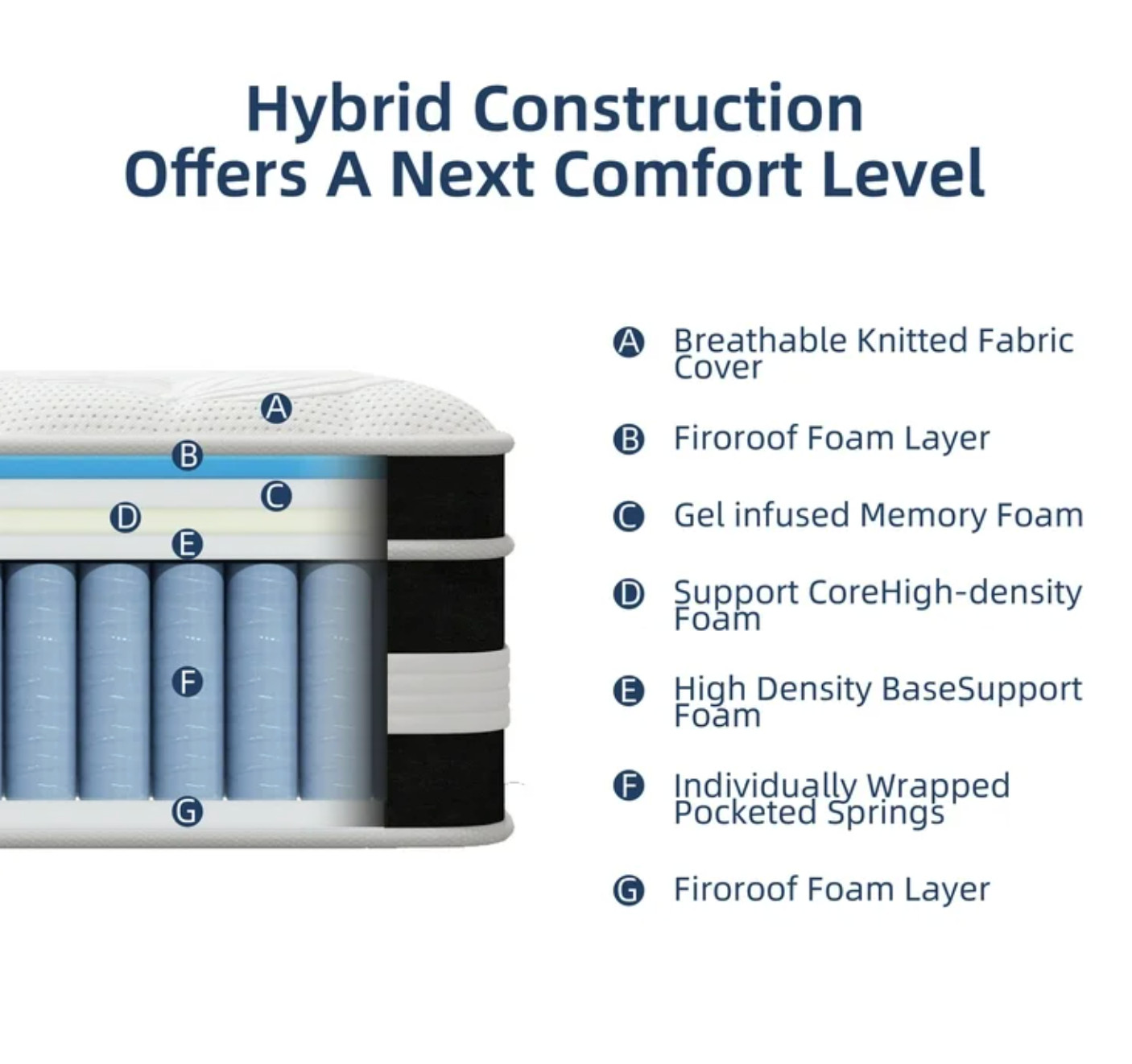Colchon Full Hibrido Gel 14” Espuma Memory Foam Mattress Medium Firm