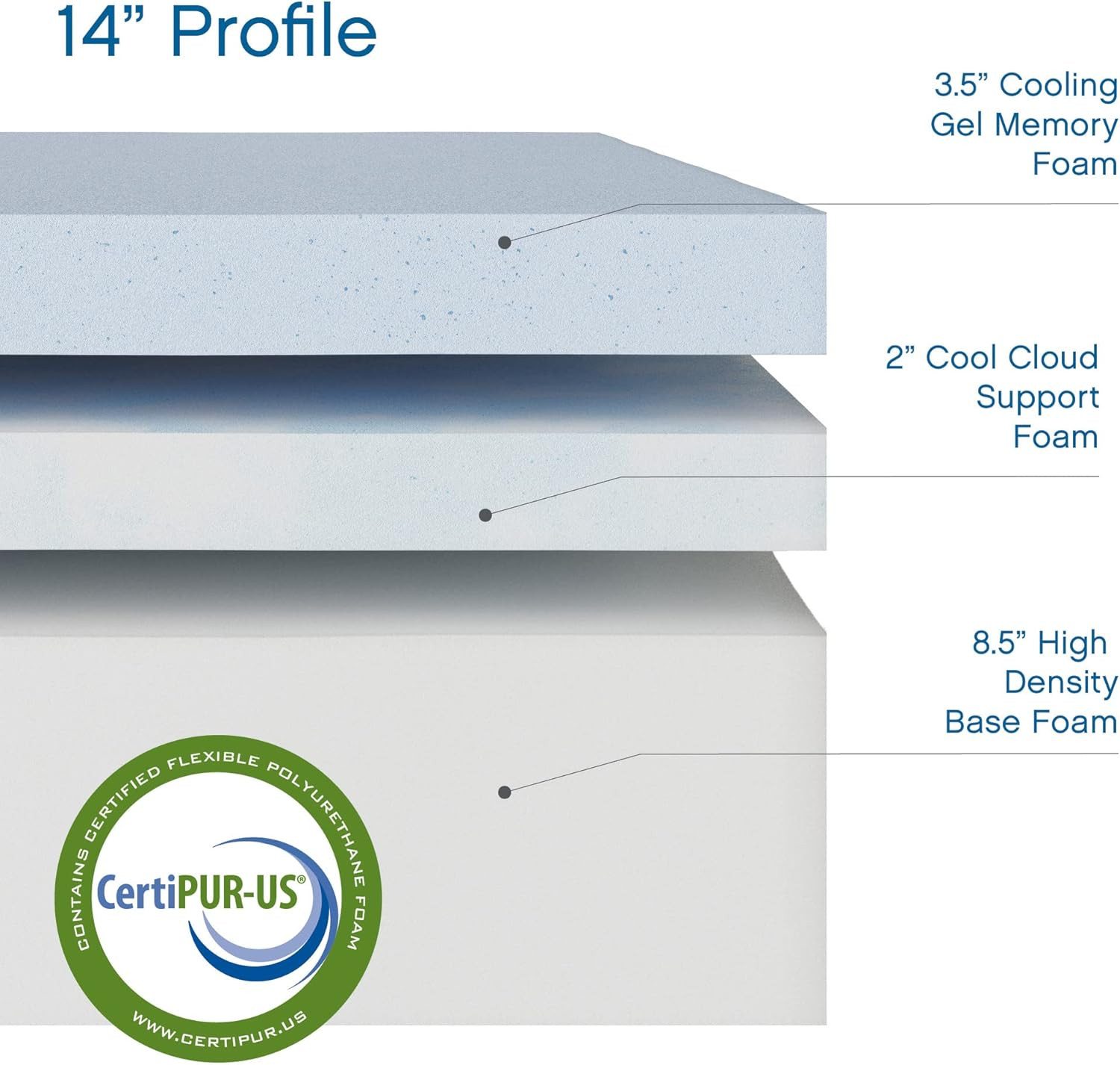 Chill Memory Foam 14-Inch Mattress with 2 Pillows, Certipur-Us Certified, Mattre