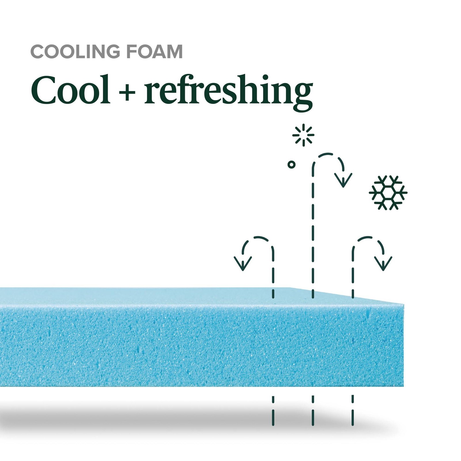 Zinus 8 Inch Green Tea Cooling Memory Foam Mattress [New Version], Twin, Fibergl