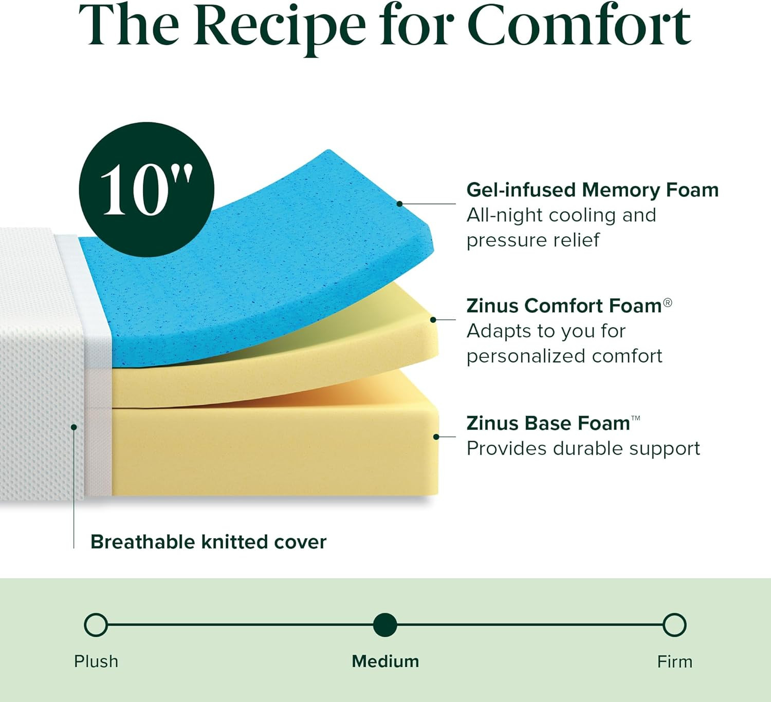 10 Inch Green Tea Cooling Memory Foam Mattress [New Version], Queen, Fiberglass