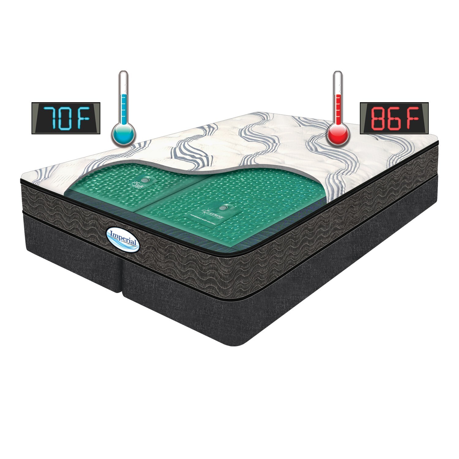 Imperial™ – 10″ Full Depth Flotation Therapy Mattress