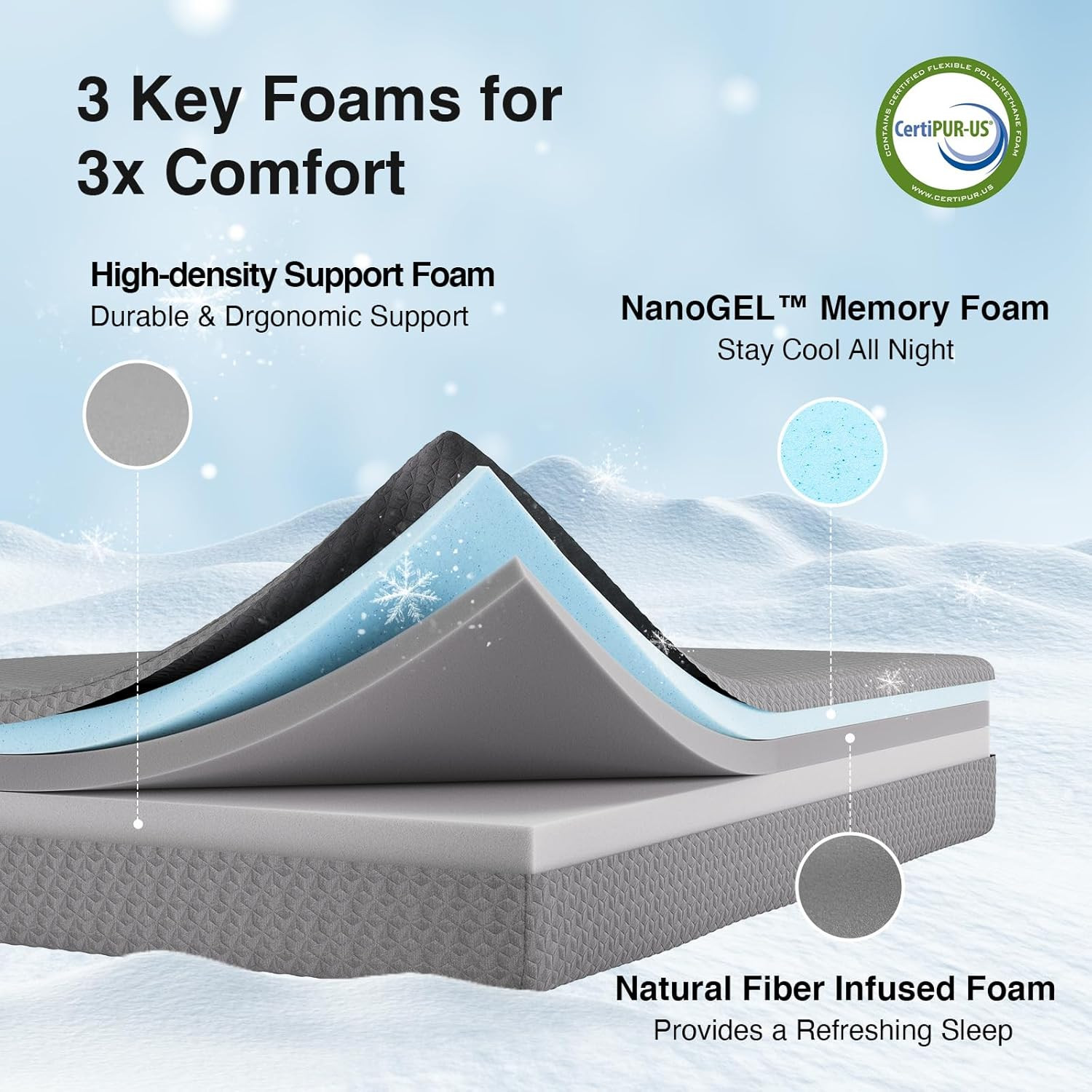 Queen Mattress 12 Inch, Queen Memory Foam Mattress for Cool Night Sleep & Pressu