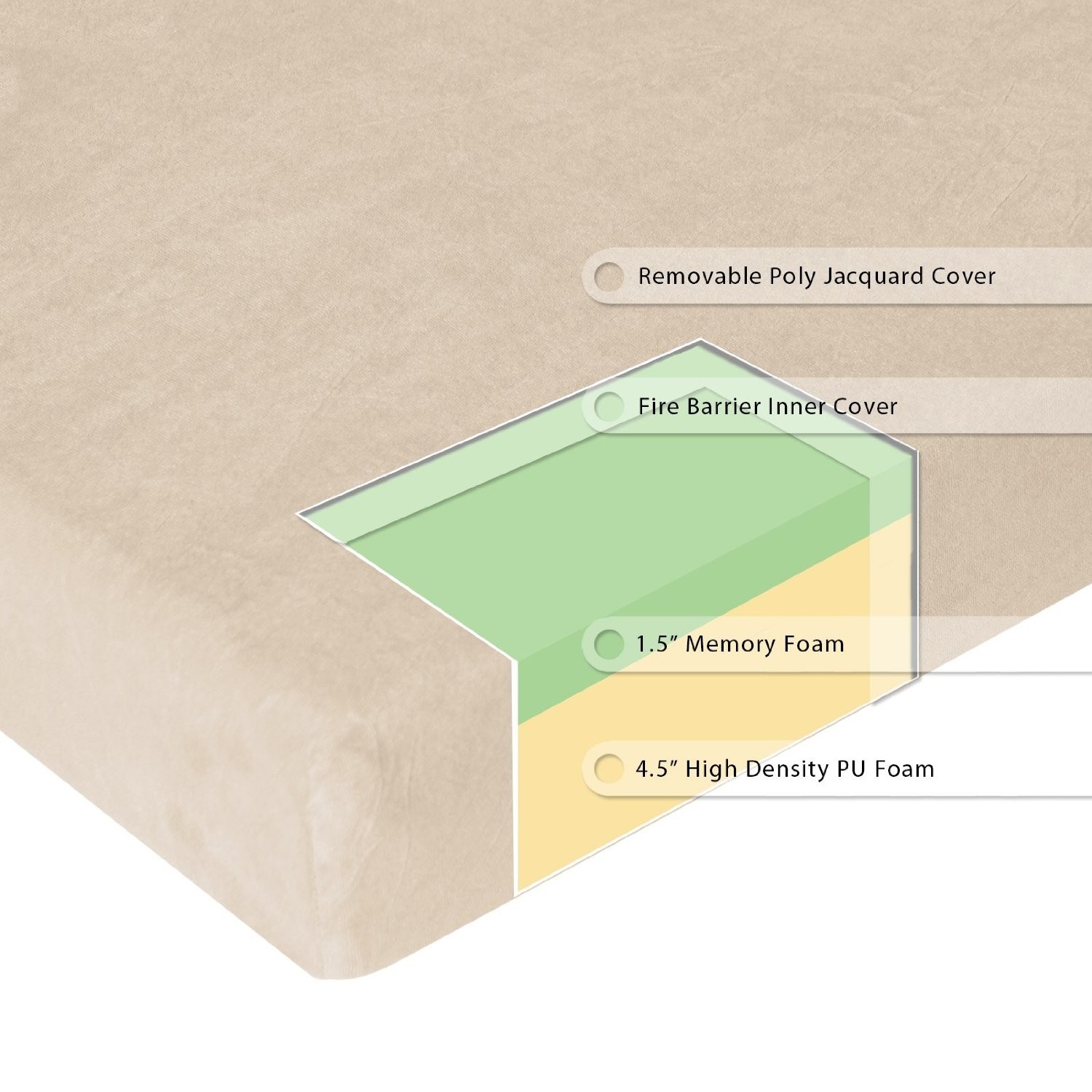 Full 6in Thick Memory Foam Mattress with Washable Cover