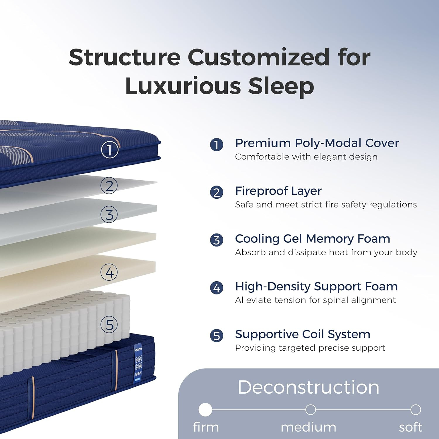 14″ Queen Hybrid Mattress with Cooling Gel, Breathable Cover & Pocket Springs
