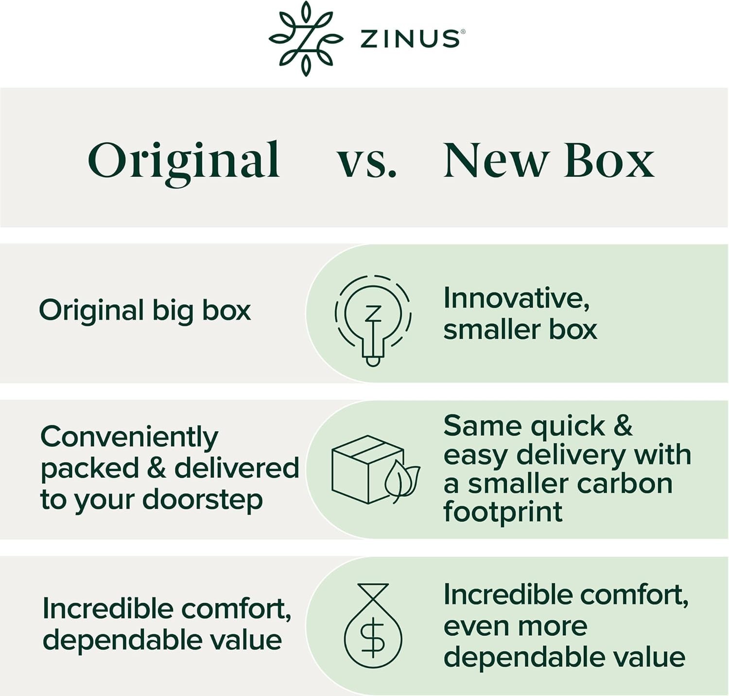 ZINUS 8 Inch Cooling Essential Memory Foam Mattress [New Version], Twin, Fibergl
