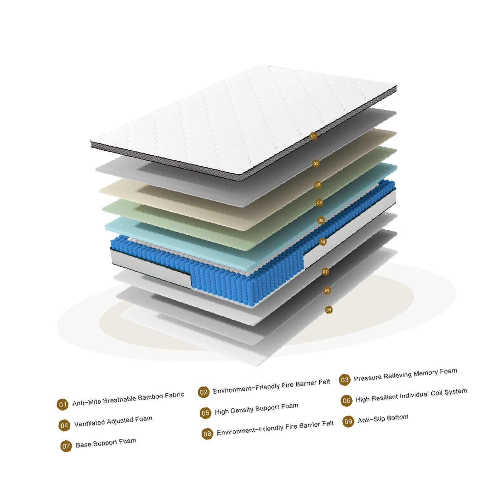 Queen Mattress in a Box – Hybrid Design with -US Foam & Pocket Coils, Pressure