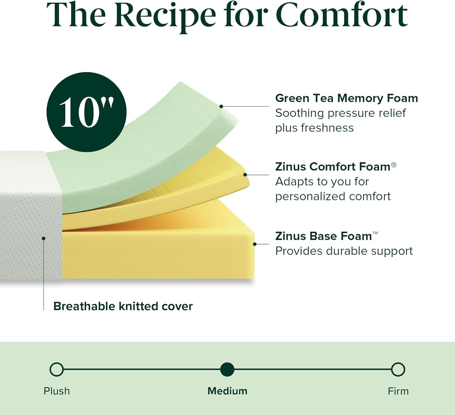 10 Inch Queen Green Tea Memory Foam Mattress [New Version] Fiberglass Free
