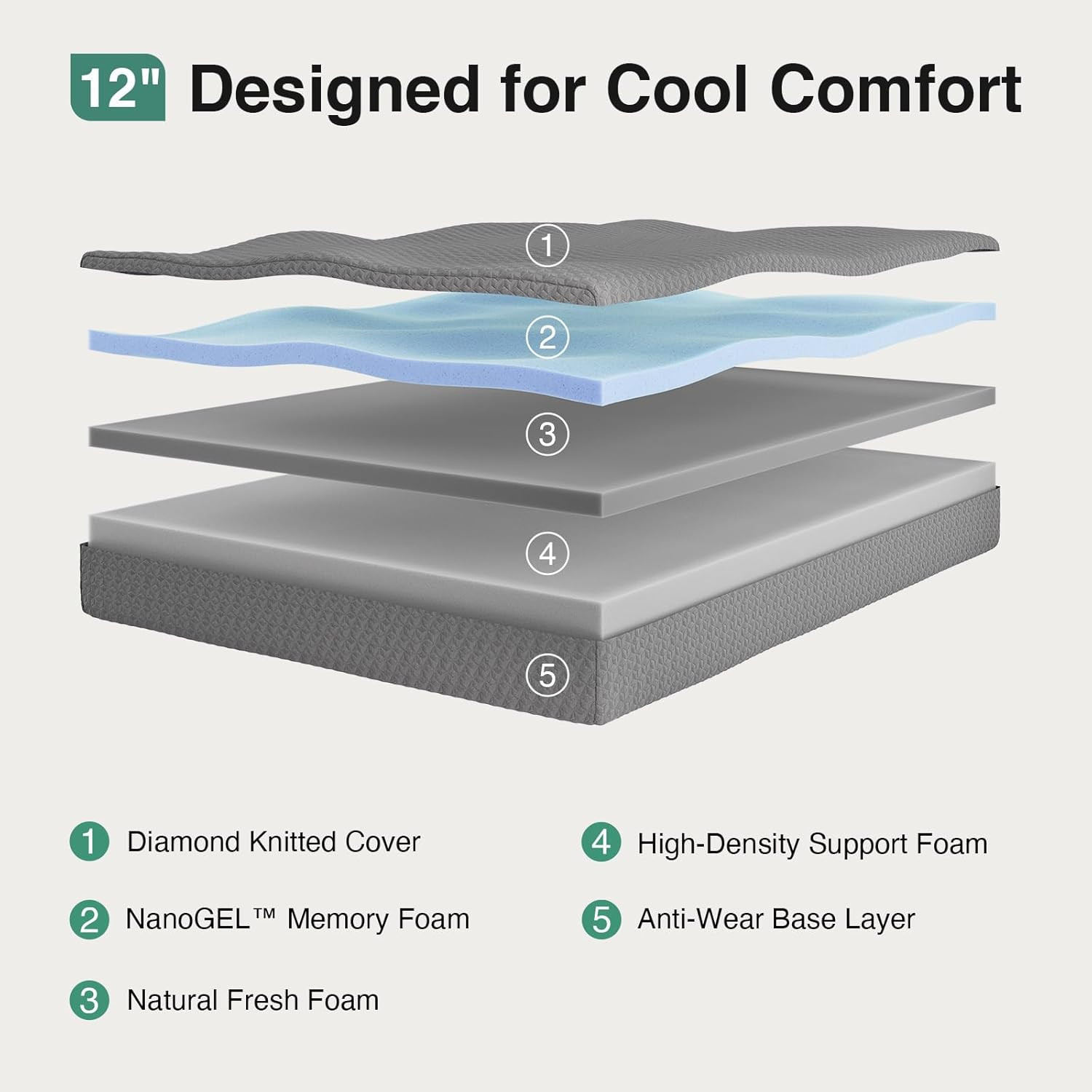 Queen Mattress 12 Inch, Queen Memory Foam Mattress for Cool Night Sleep & Pressu