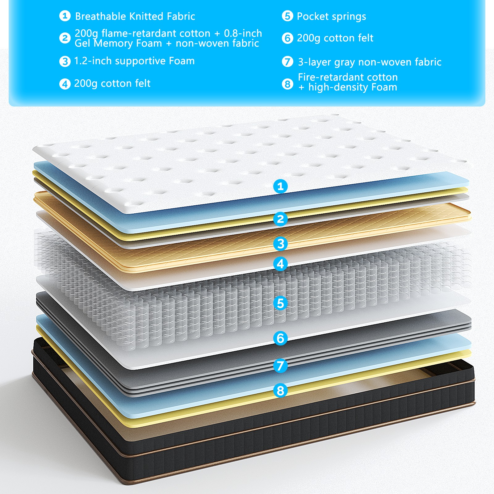 12 Inch Full Mattress Innerspring Spring Hybrid Bed Medium Firm Support Bedroom