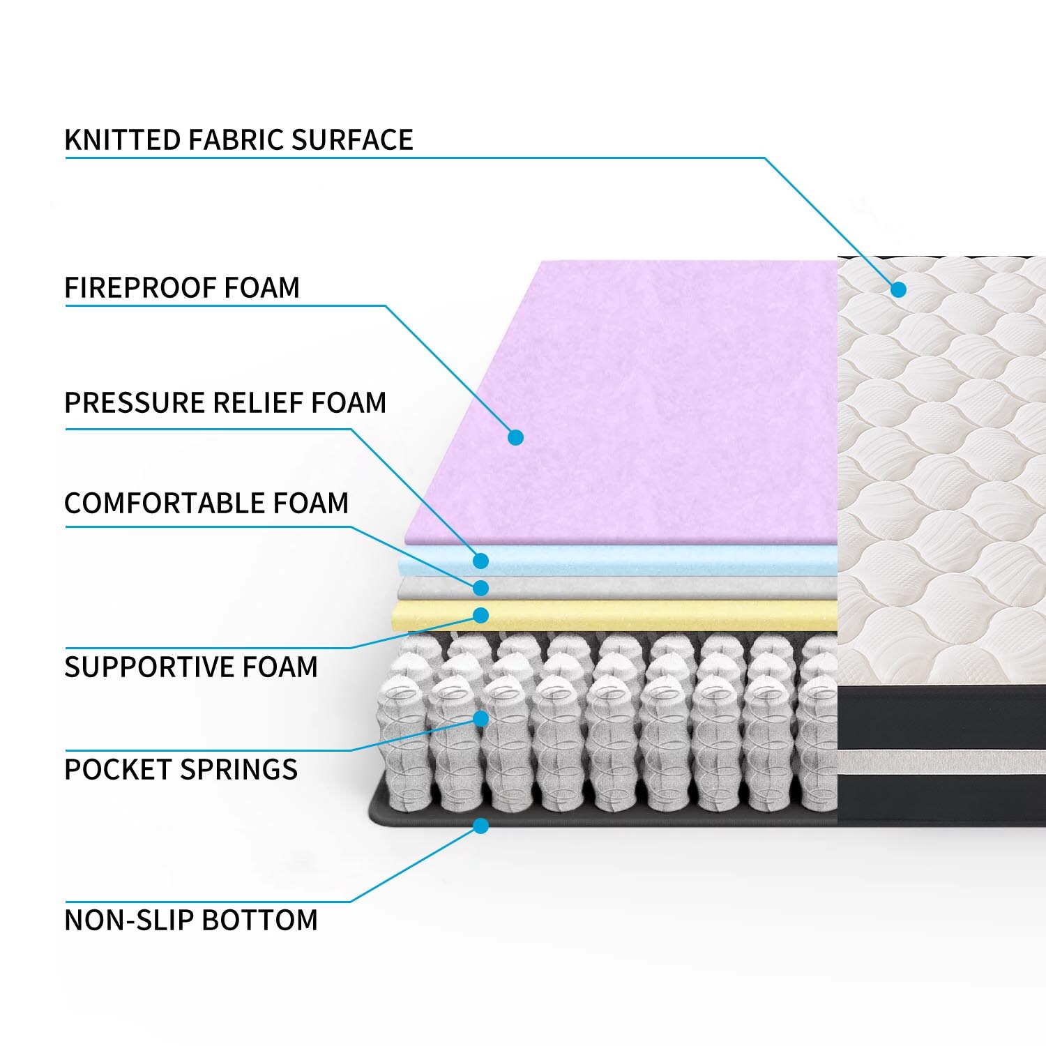 MRH 12-Inch Gel Memory Foam Mattress Twin Full Queen King Hybrid Mattress