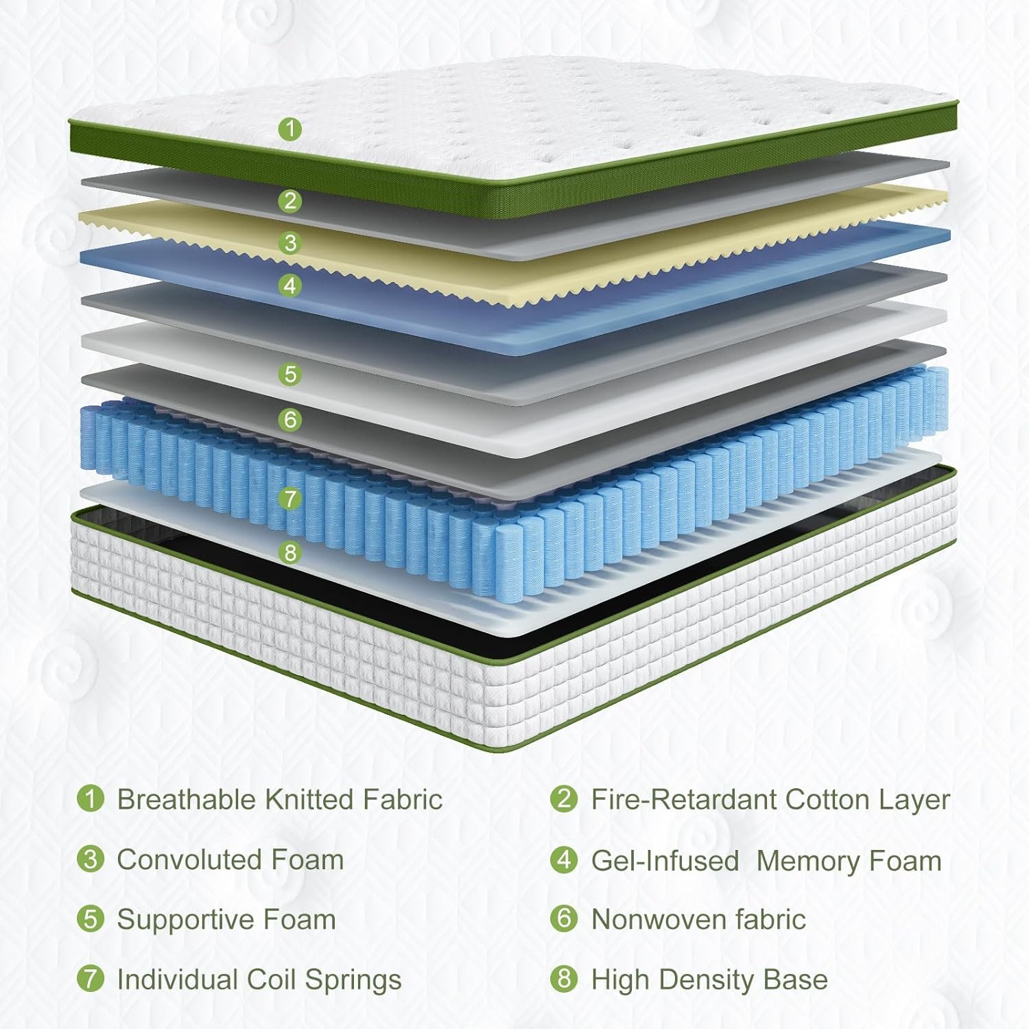 Extra Firm Queen Mattress 14 Inch Hybrid Mattresses Queen Size –Targeted Lumbar