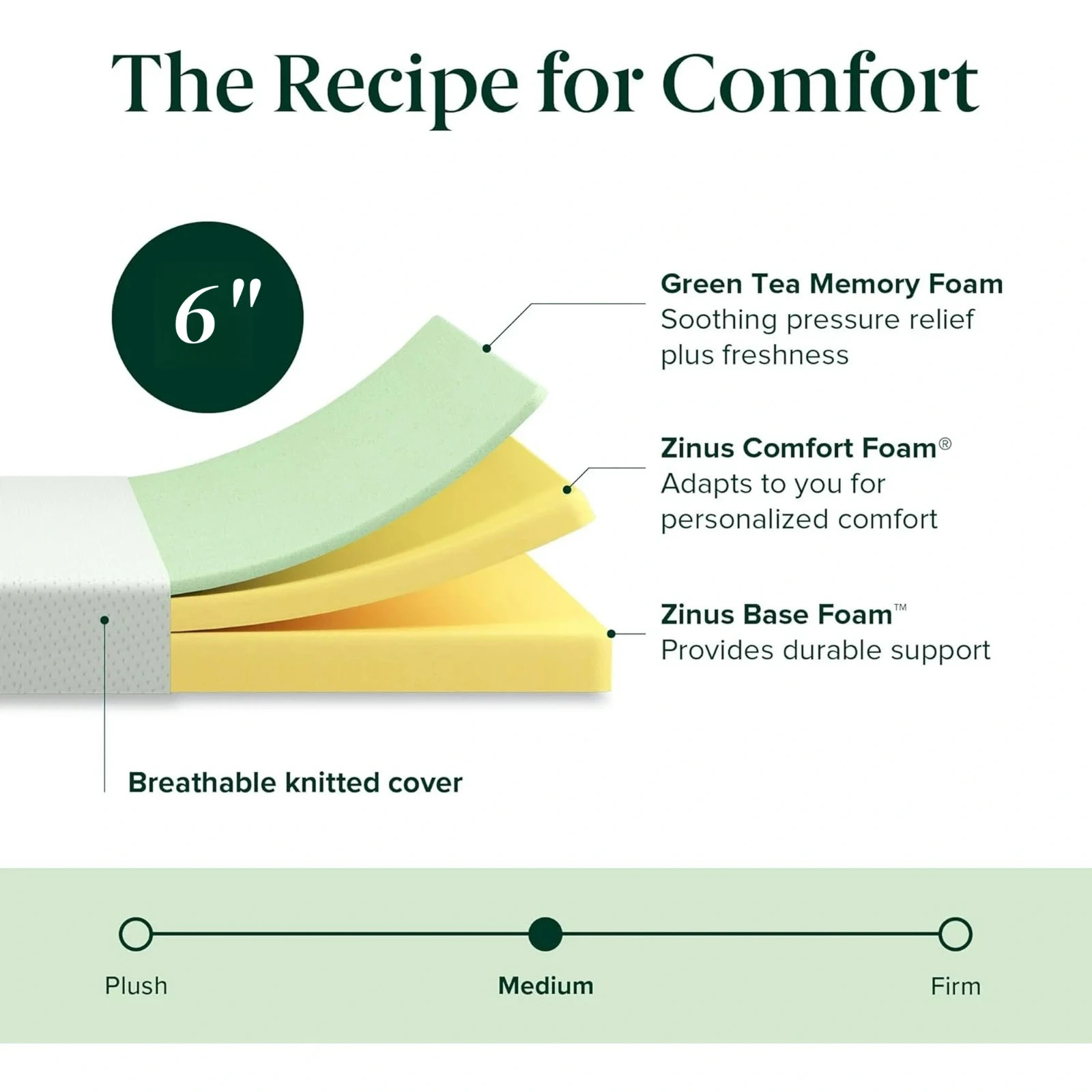 5″ 6″ Breathable Green Tea Memory Foam Mattress, Fiberglass Free & Medium Firm