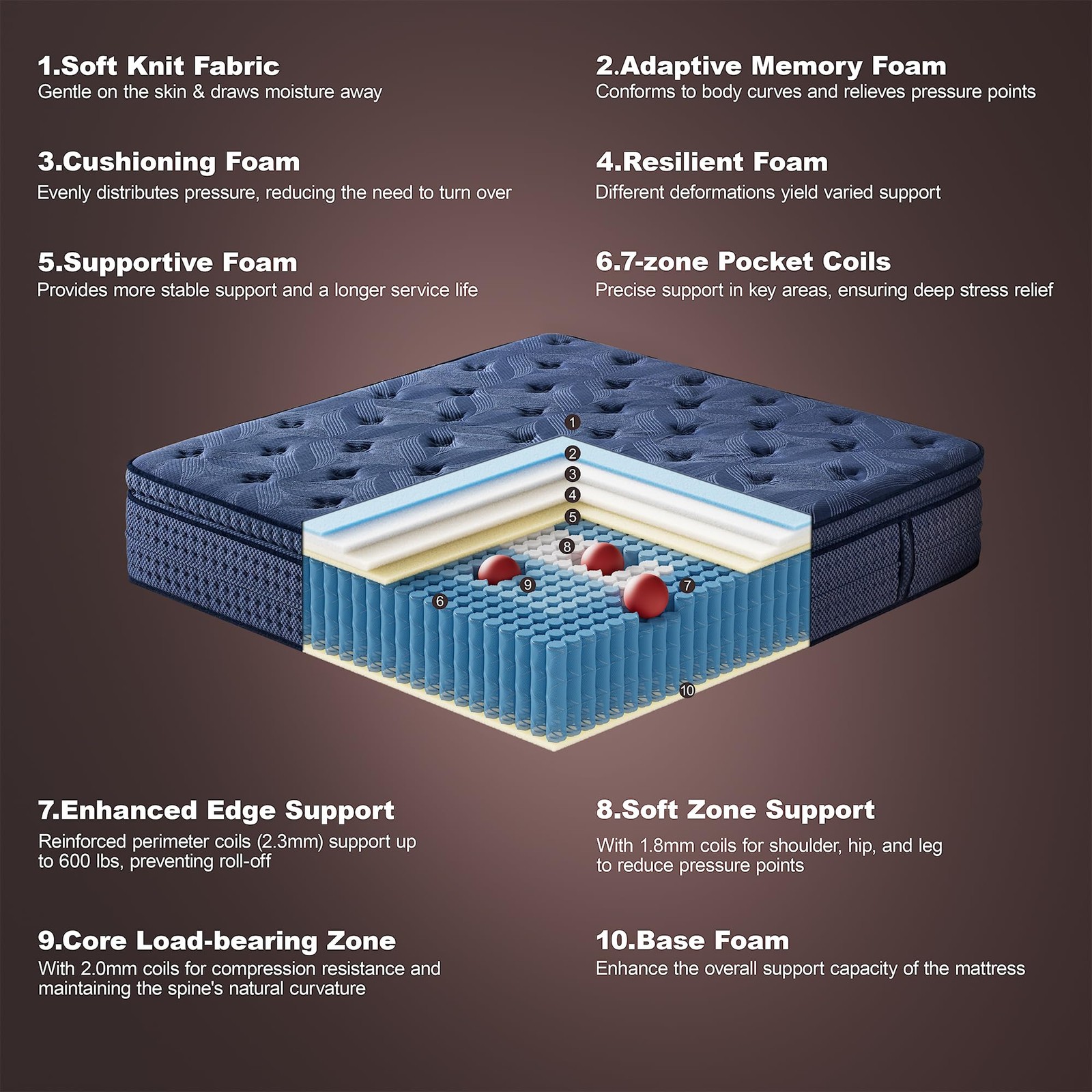 SURLUNKEYS King Mattress Medium Plush – 14 Inch Memory Foam Hybrid Mattress S…