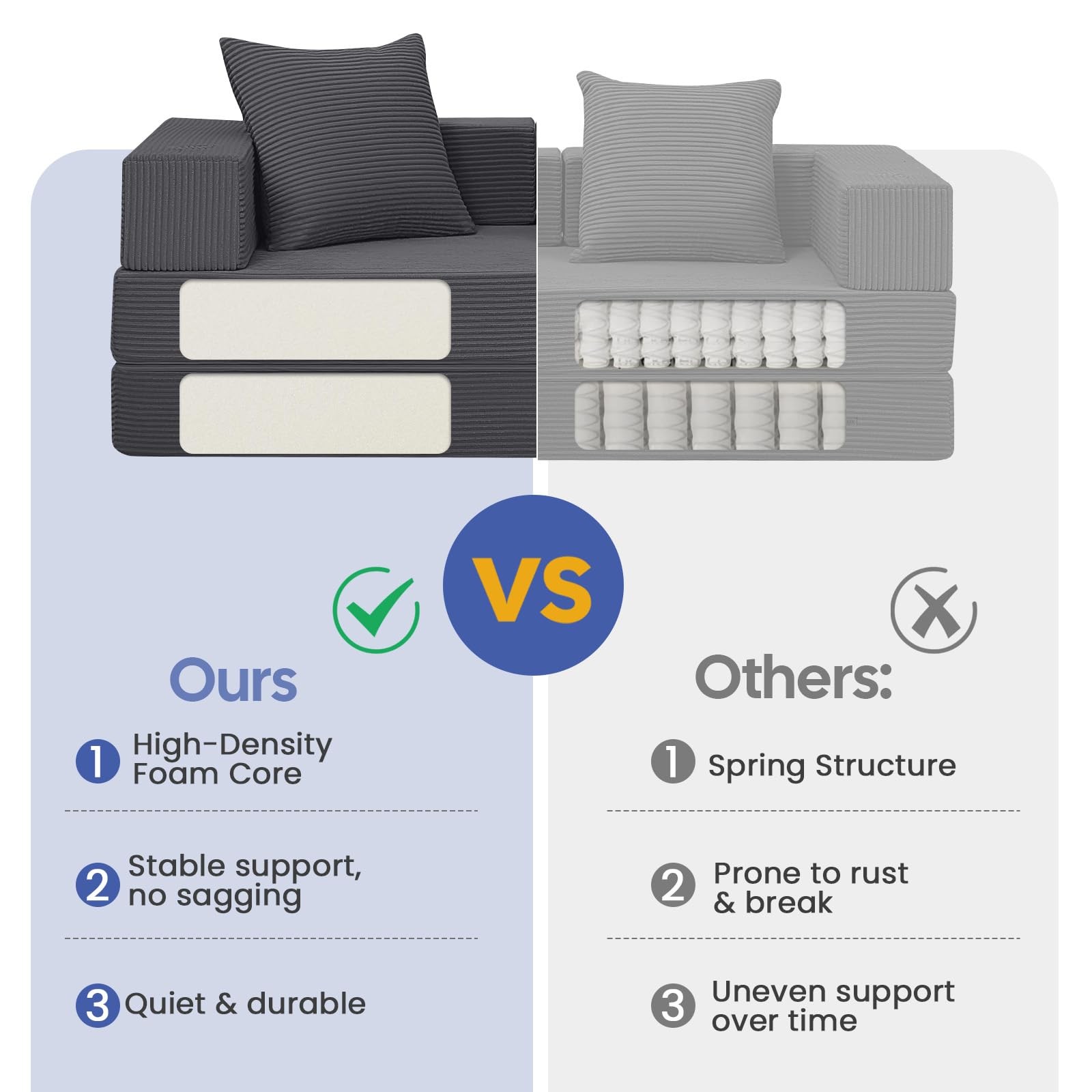 COMAX Futon Sofa Bed, 4‑in‑1 Convertible L-Shaped Loveseat, Grey