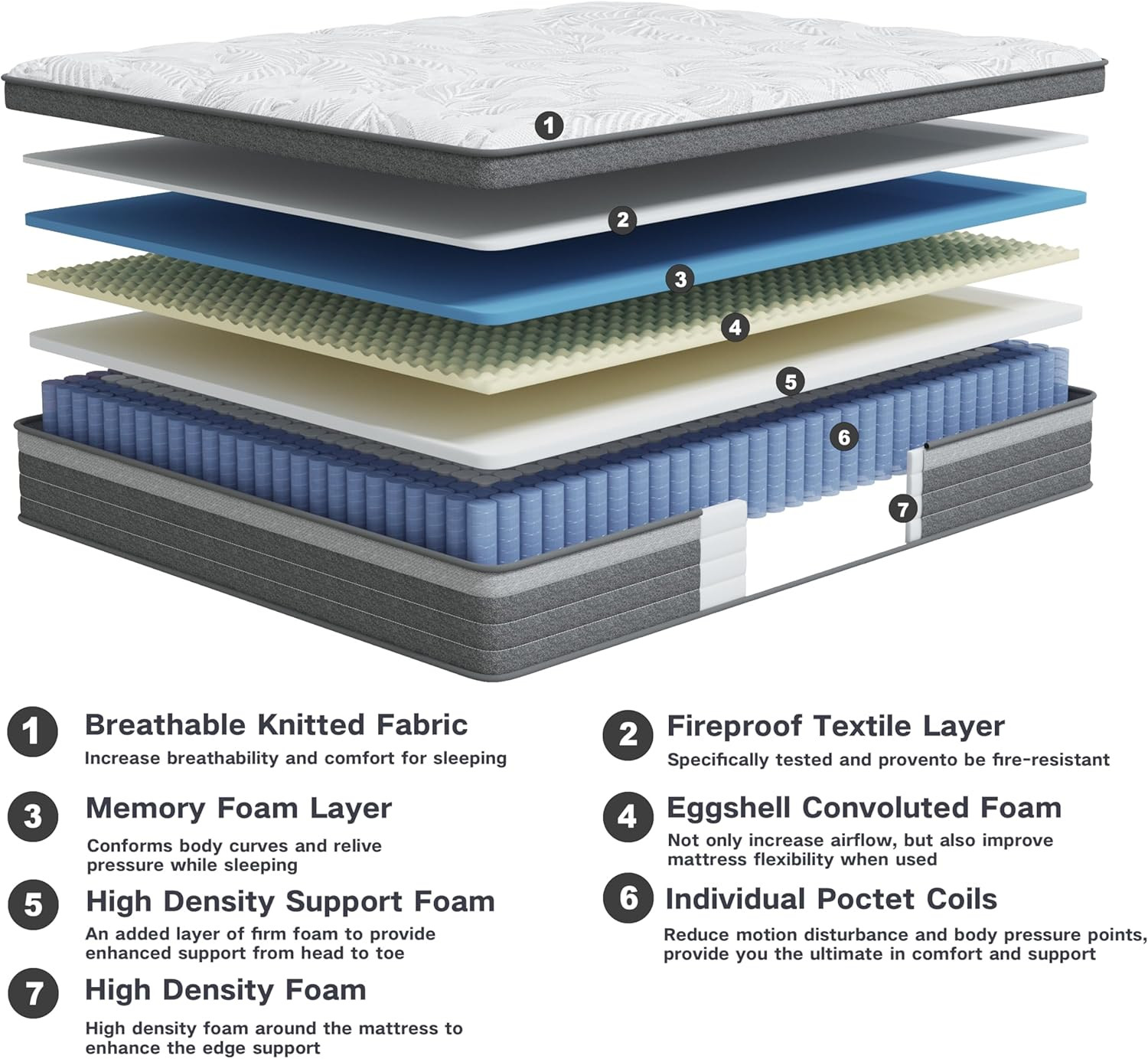 12″ Twin Hybrid Mattress in a Box – CertiPUR-US, 100 Night Trial