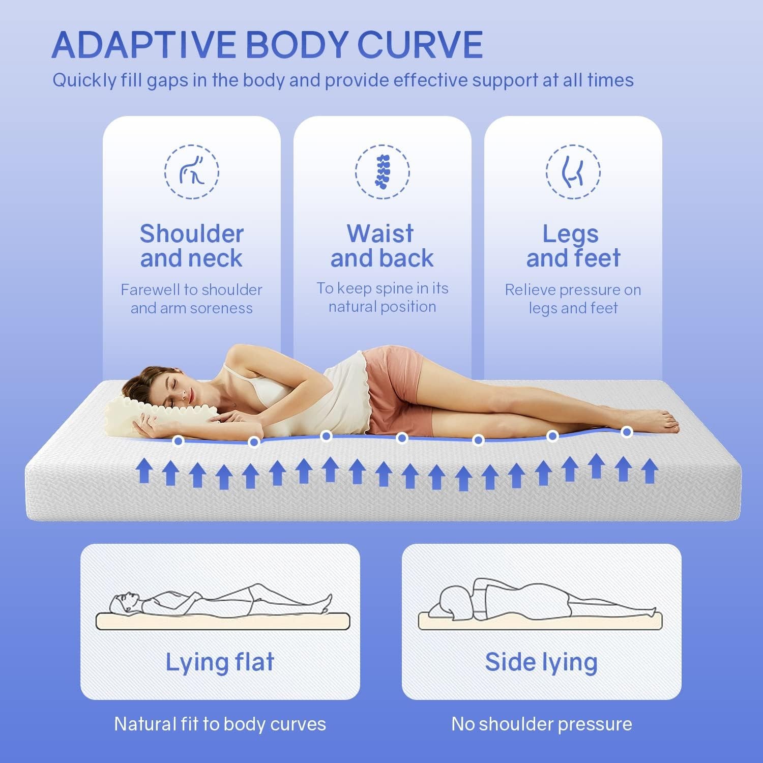 Comfort-Enhancing 6-Inch Twin Mattress – Gel Foam, Pressure Relief & Soft Cover