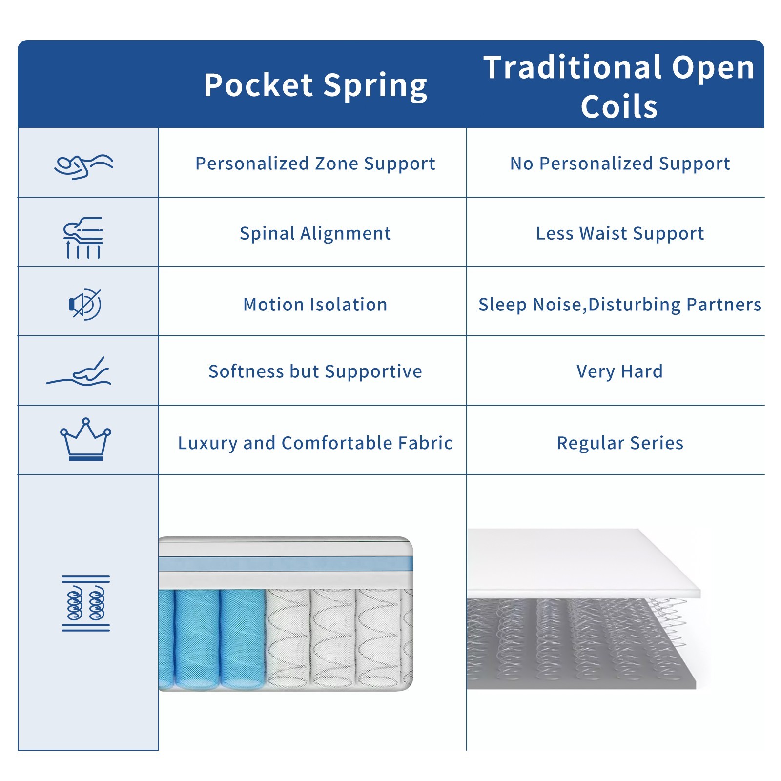 10″ 12″ Twin Full Queen King Mattress Gel Memory Foam Hybrid Spring Bed In a Box