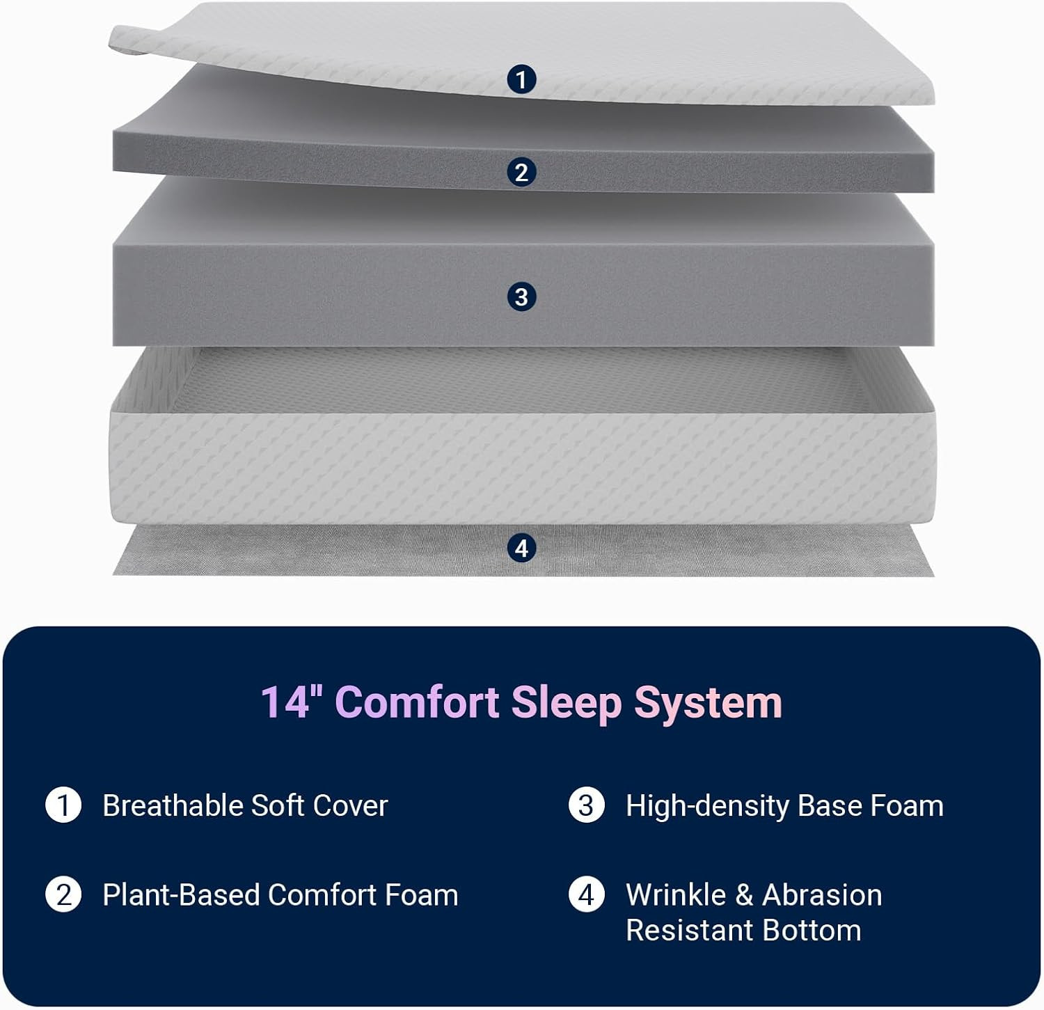 14-Inch Queen Mattress – Medium Firm, Back Pressure Relief, CertiPUR-US Foam
