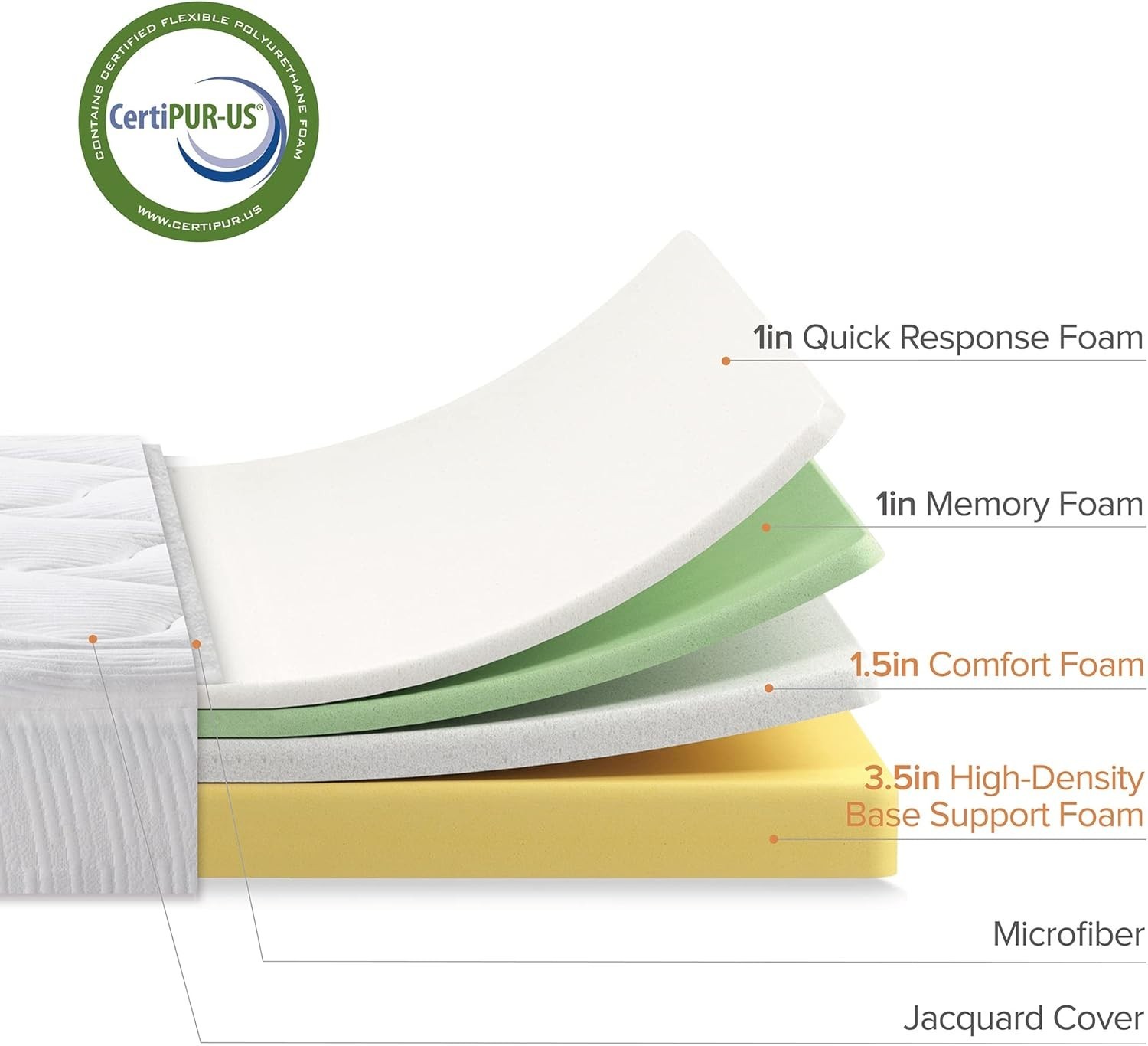 8 Inch Twin Cloud Memory Foam Mattress Pressure Relieving Mattress in A Box