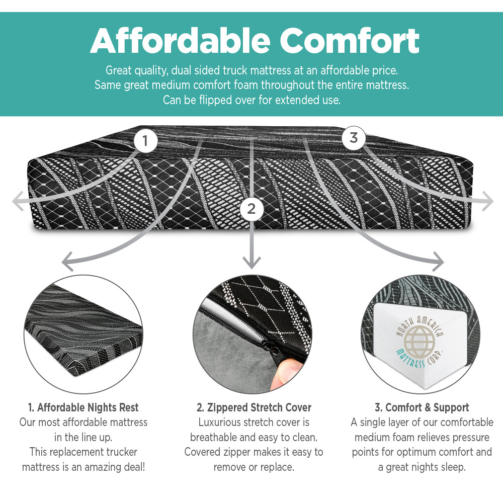 Long Haul RV BUNK MATTRESS – Affordable! Several Sizes Available!
