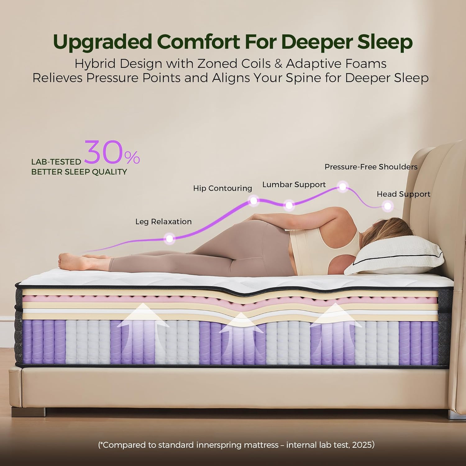 12 Inch Full Mattress in a Box: Hybrid Memory Foam Full Size Mattress for Pressu