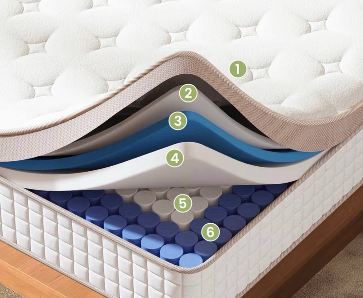 Queen Hybrid Pillow Top Mattress, Quilted Fabric Cover, Breathable