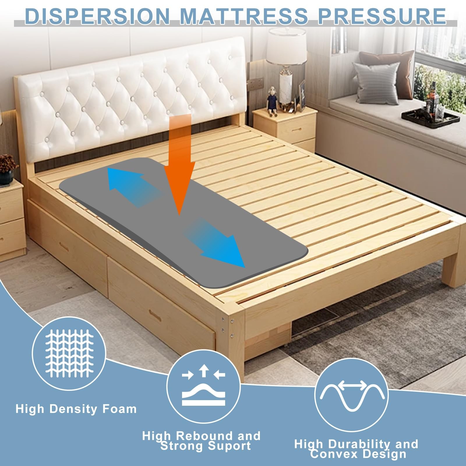 Extra Thick 3″ Sagging Mattress Support, 60″ L High Density Under Mattress Su…