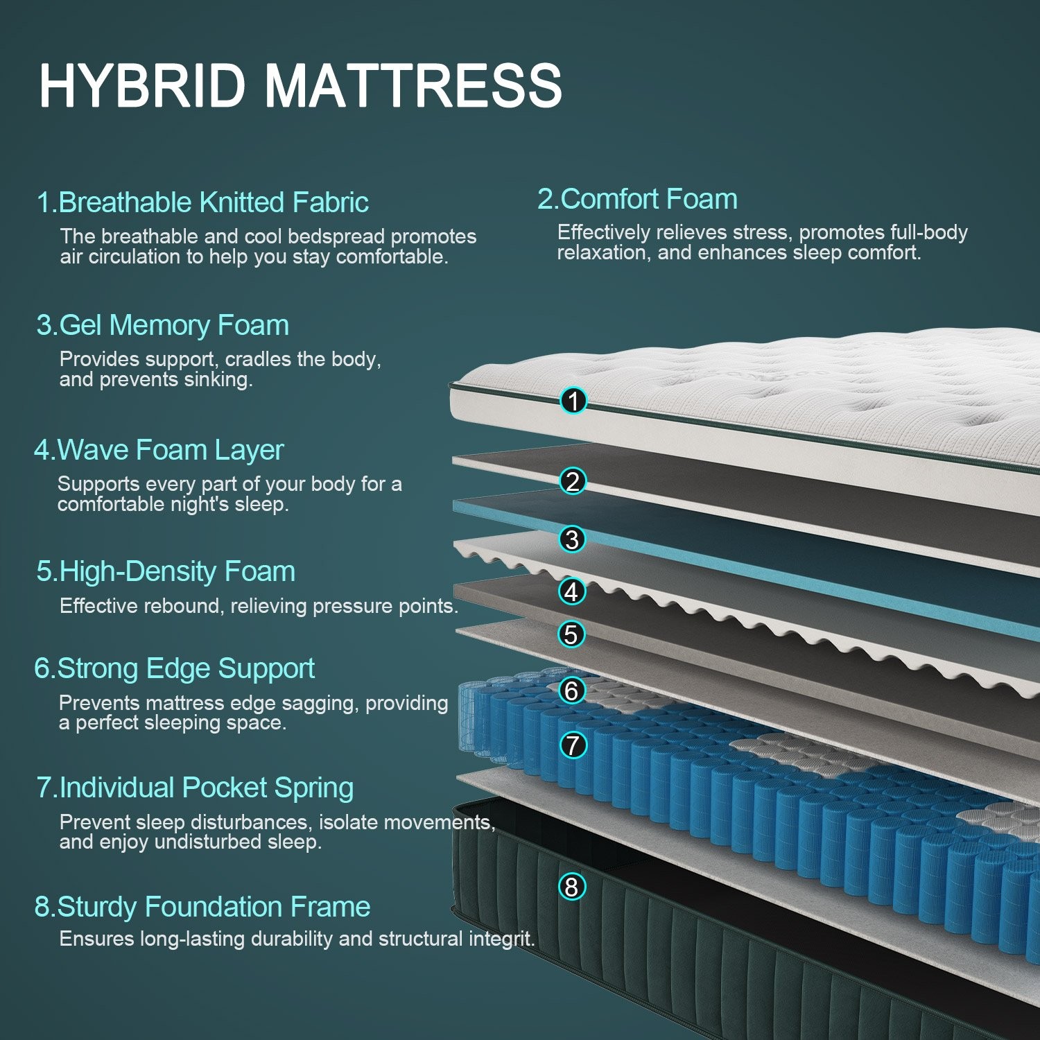 12/14Inch Hybrid Mattress Twin Full Queen King Bed Size Memory Foam – Ergonomic