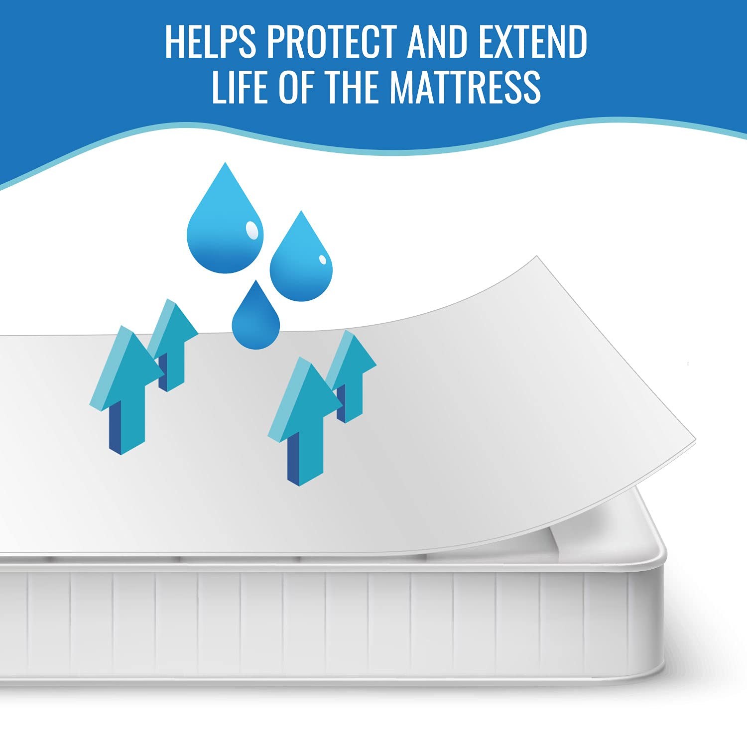 DMI Waterproof Mattress Protector, Pad, Twin (pack of 24), White