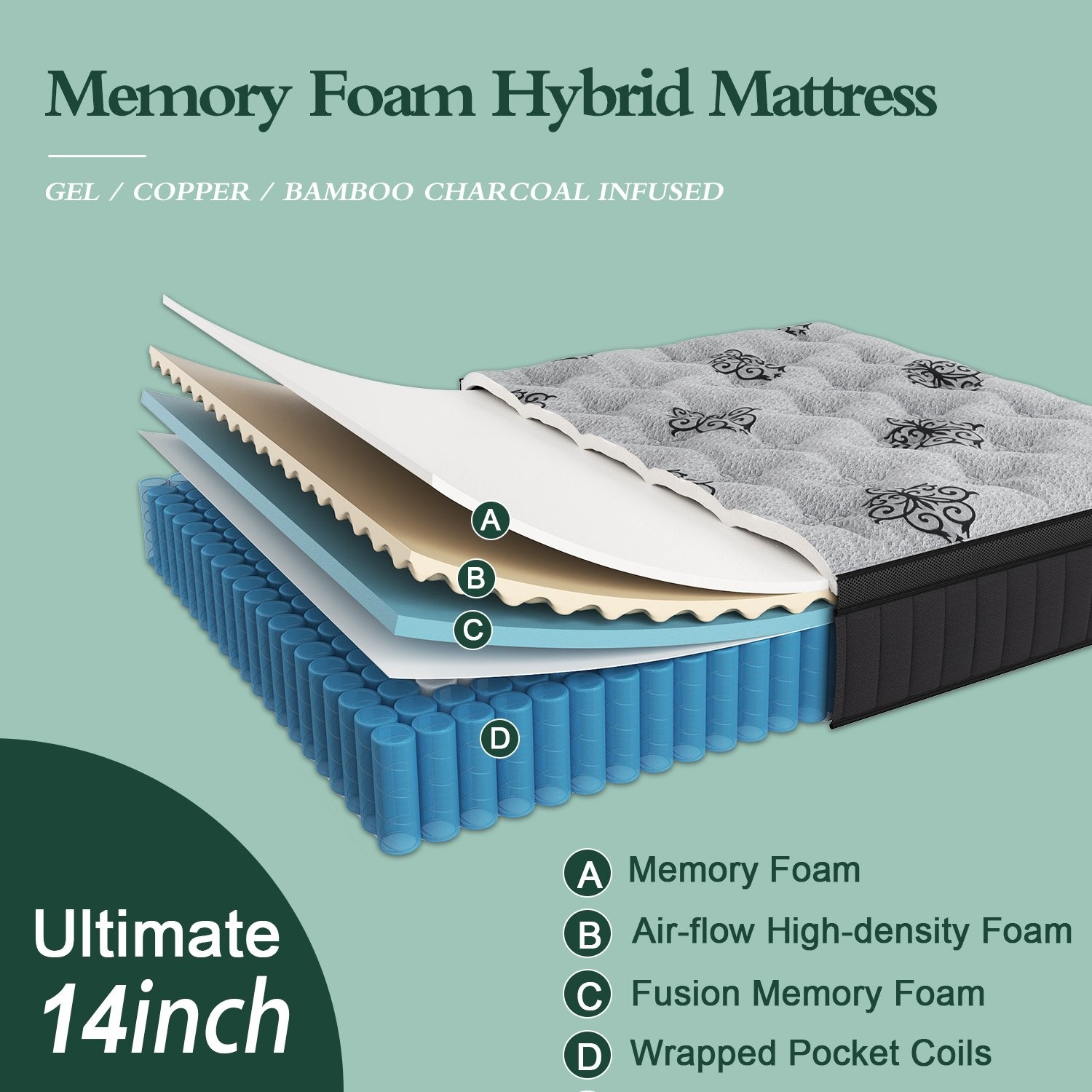 14″ Twin Full Queen King Size Hybrid Mattress Innerspring and Gel Memory Foam