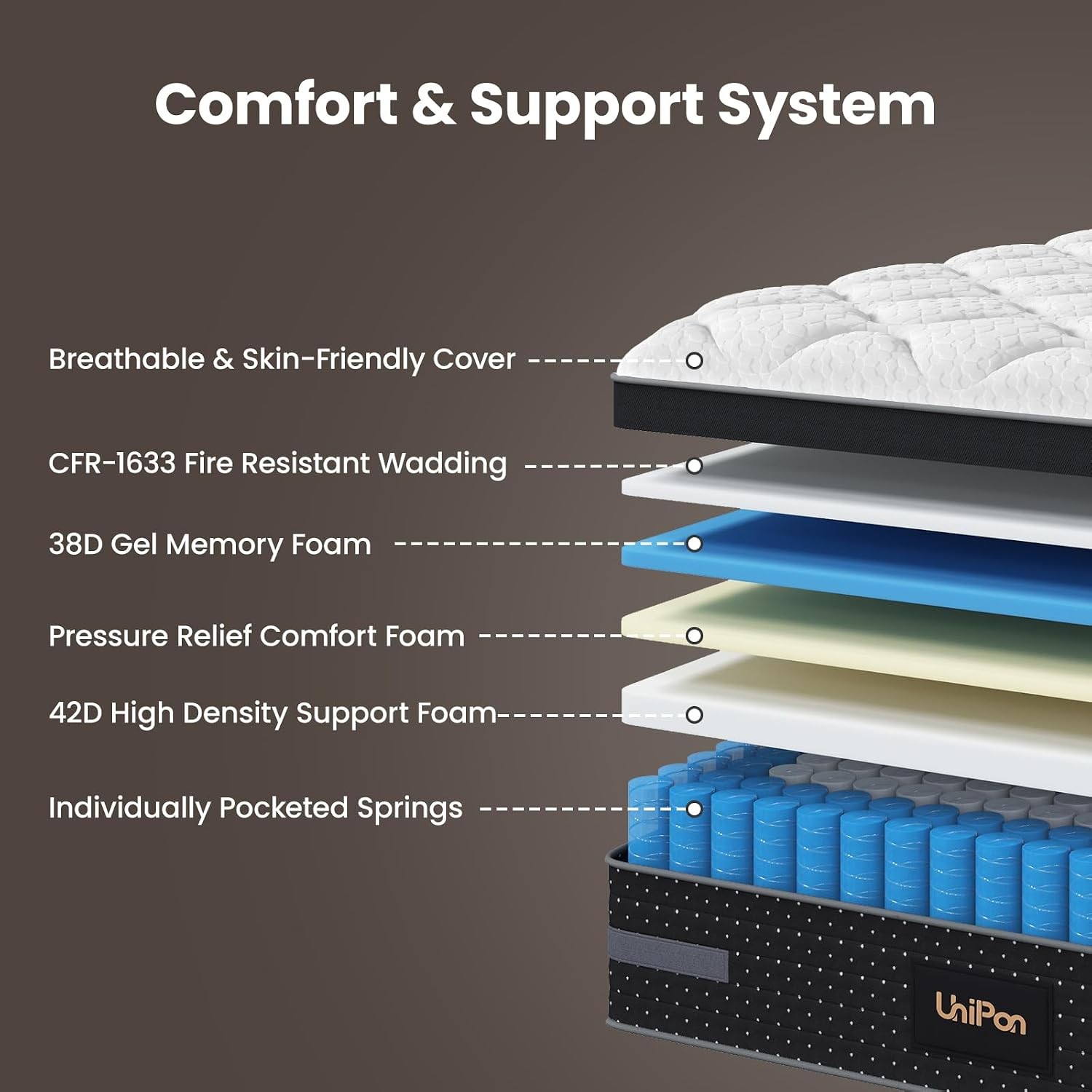 12 Inch Extra Firm Queen Mattress -Hybrid Mattresses with Back and Lumbar Hip