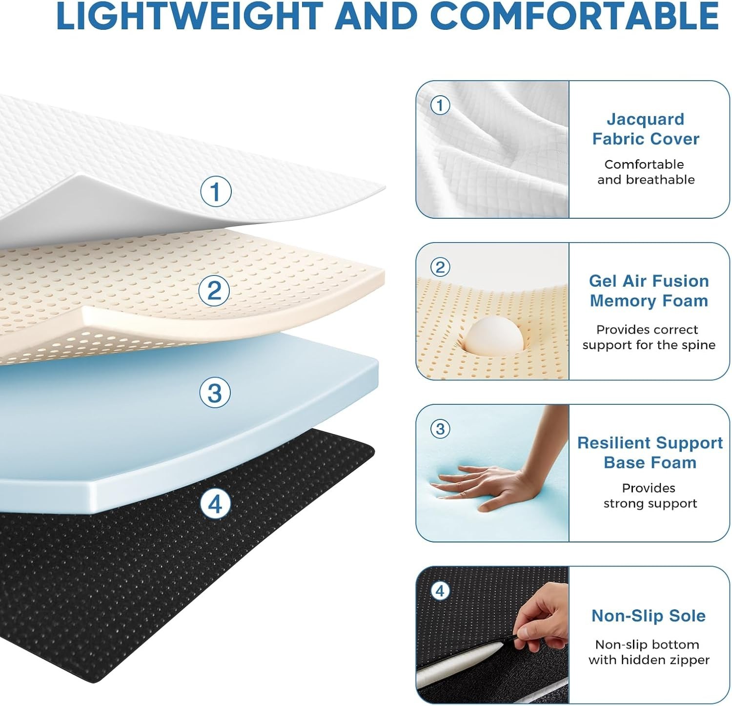 Tri-Folding Gel Memory Foam Portable Floor Mattress | Breathable Mesh,