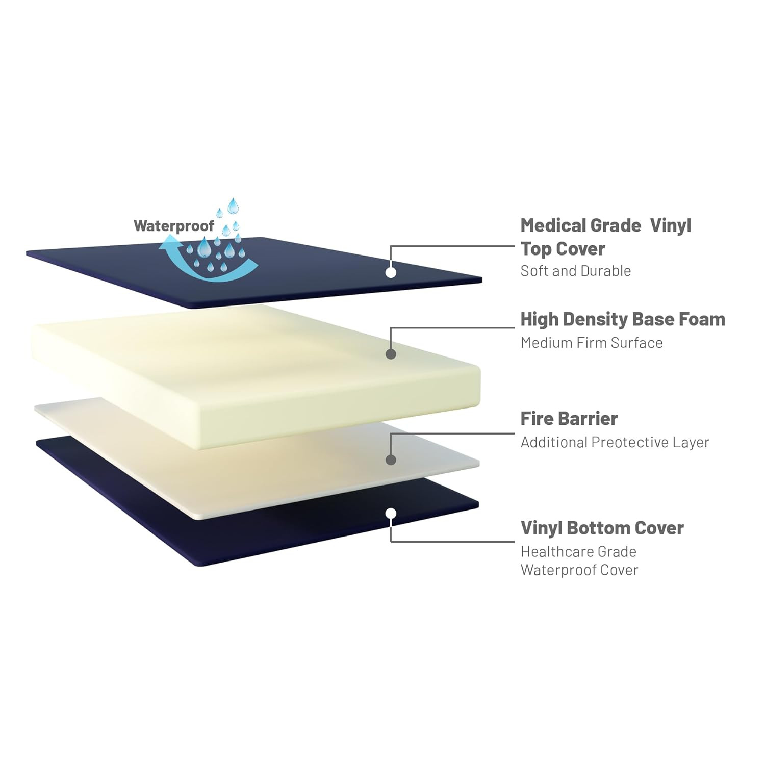 9-Inch Medium Firm Waterproof Foam Mattress – Soft, Noiseless, Twin Size, Blue