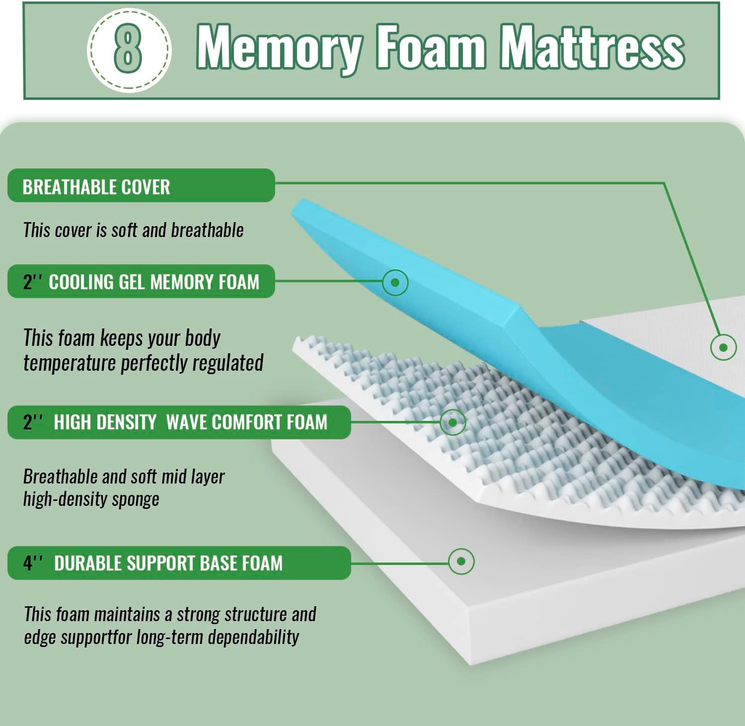 Gel Memory Foam Mattress Wave Comfort Foam Mattress 8 Inch Mattress, Certipur-Us