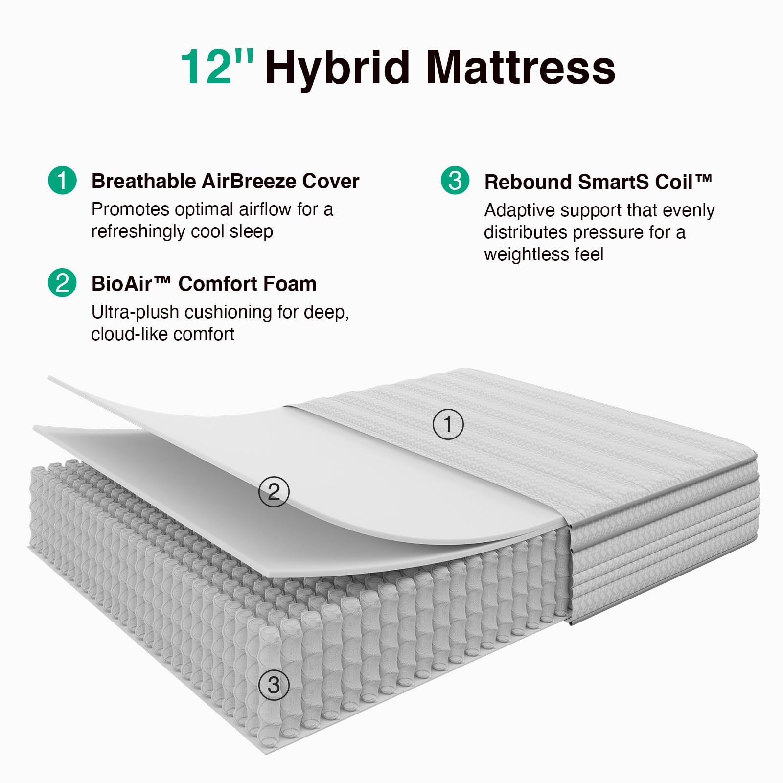 Twin Mattress, 12 Inch Twin Size Mattresses in a Box with Smarts™ Pocket Coil…