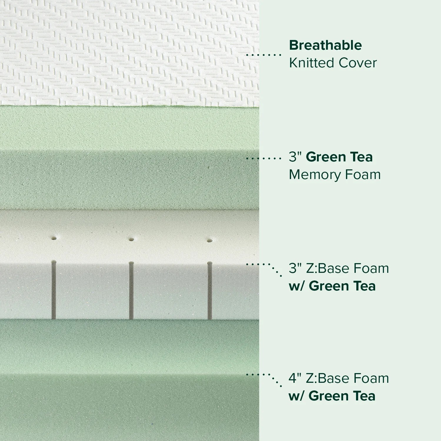 Brand New Zinus Medium Memory Foam Mattress Gel-Infused Green Tea 10» Full Size