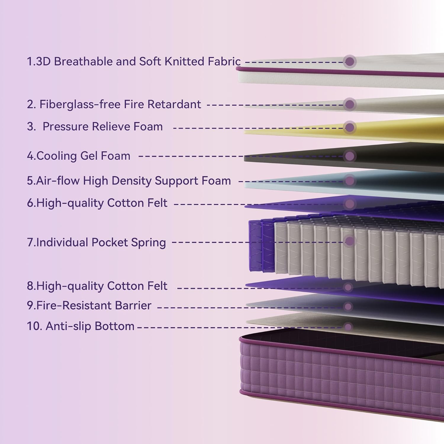 12″ Purple Hybrid Queen Mattress – Gel Foam & Pocket Springs, Medium Firm