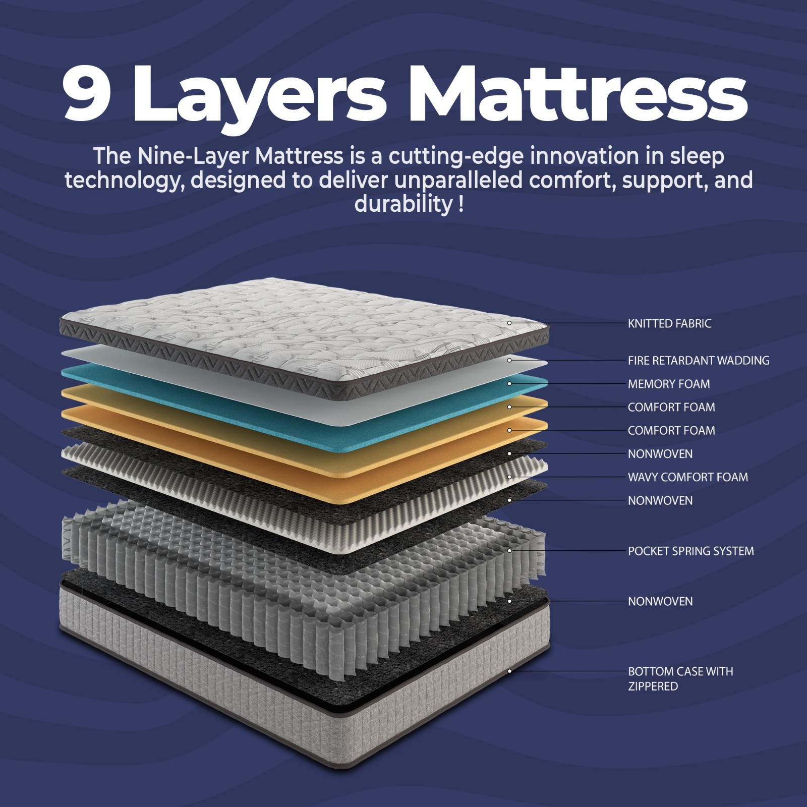 Hybrid Mattress – 10″ or 12″, Firm or Medium Firm, Bed in a Box, All Sizes