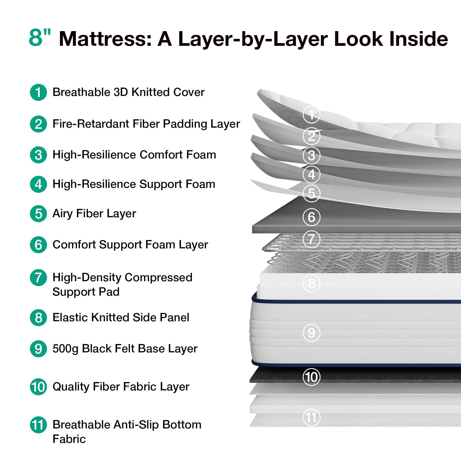 Novilla 8 inch Twin Mattress for Kids,Foam and Spring Hybrid Mattresses Twins…