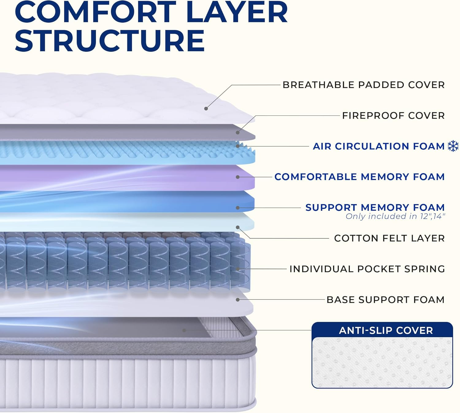 Queen Size Mattress, 12 Inch Hybrid Comfort & Supportive Mattress in a Box, Cool