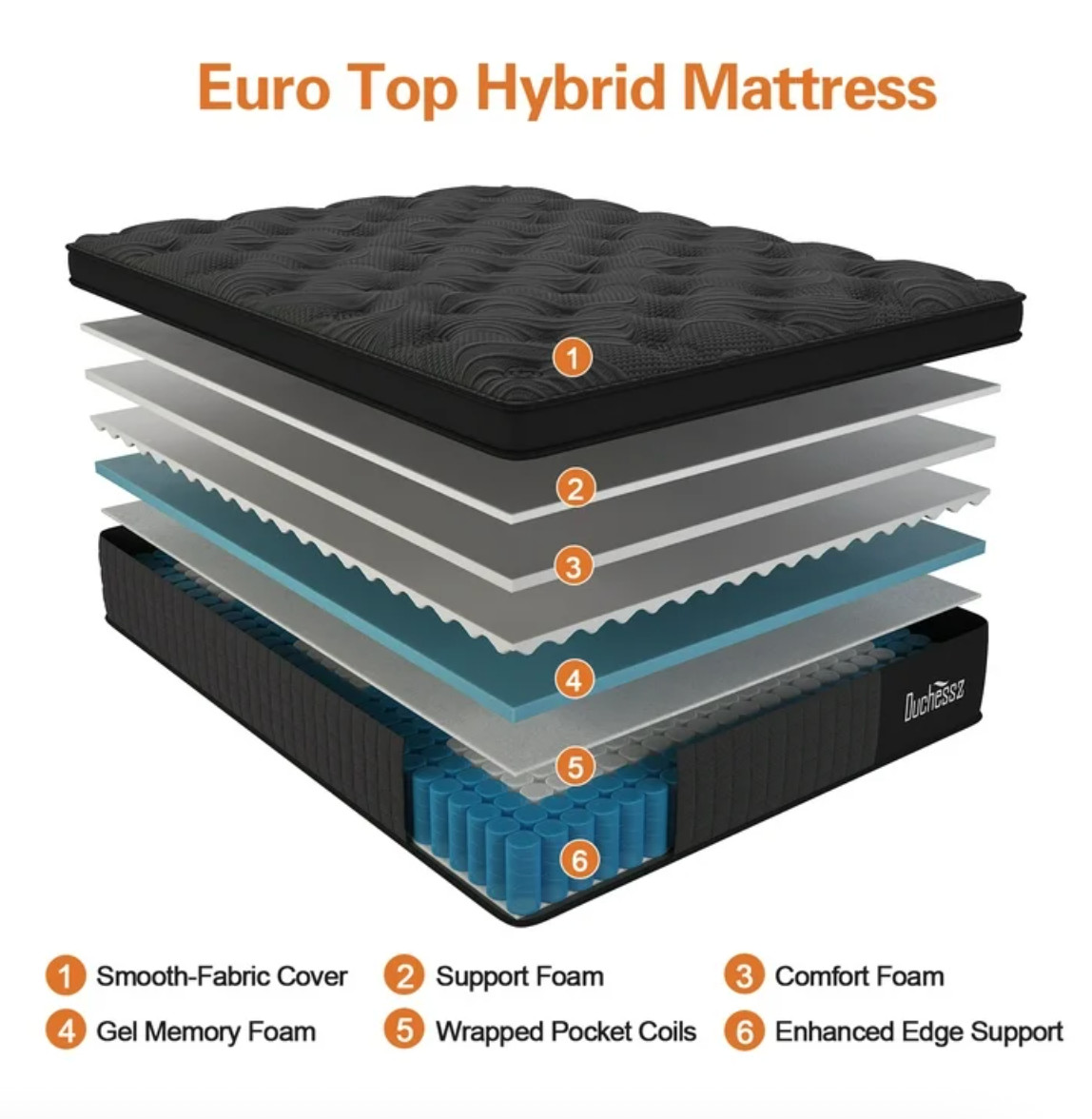 12″ KING Colchon Gel Memory Foam Hibrido Cama King Mattress Hybrid Medium Firm